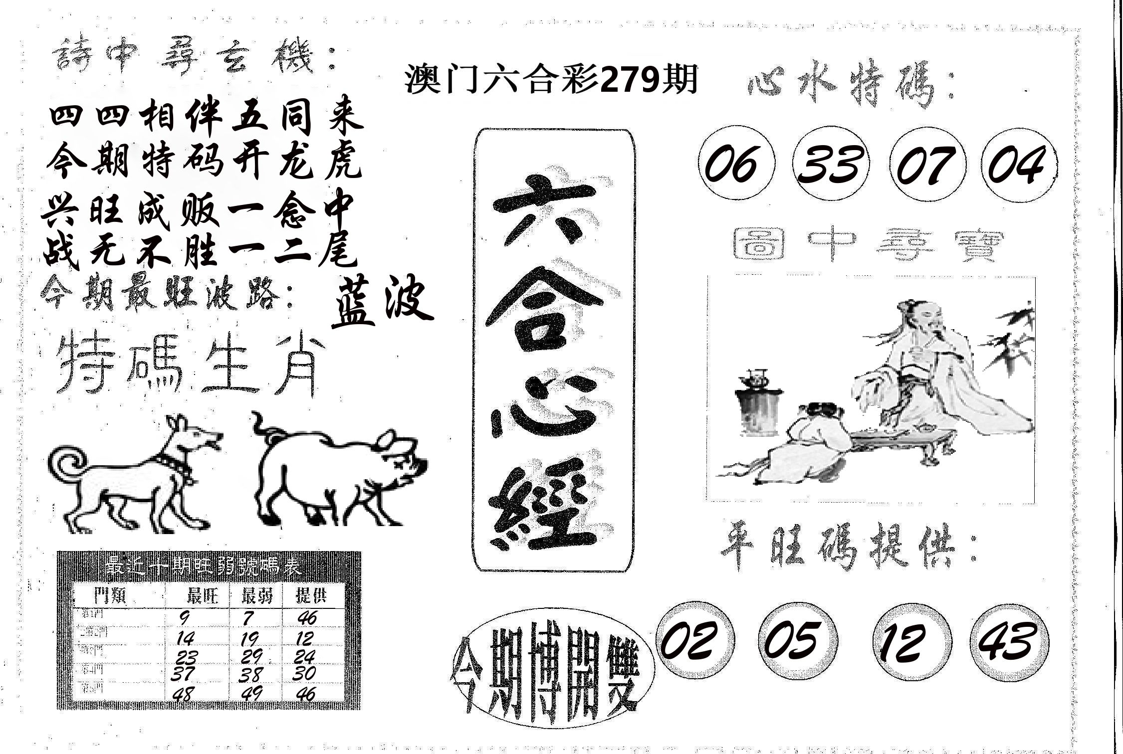 六合心经 第279期