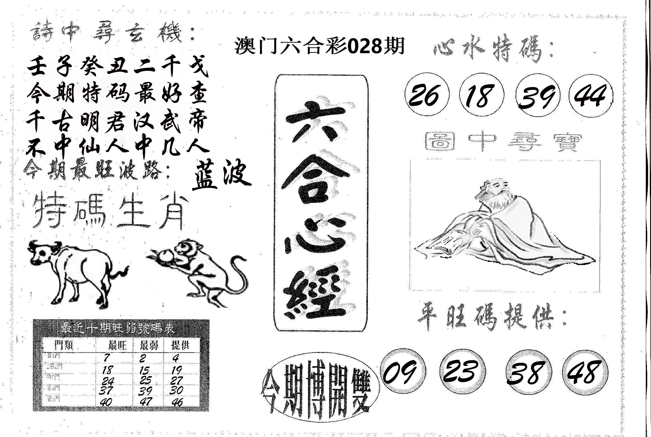 六合心经 第28期