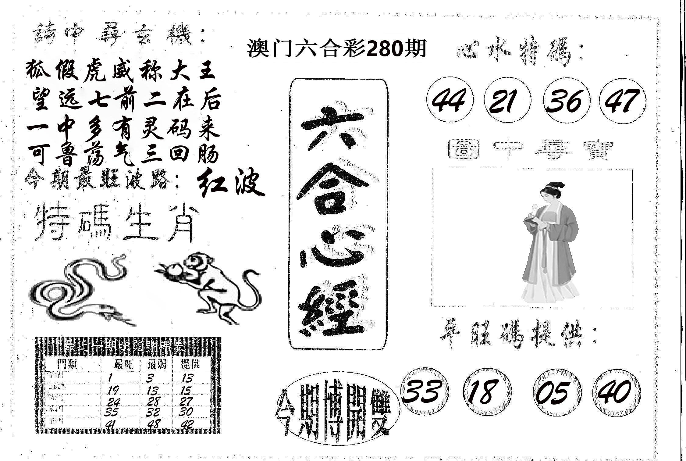 六合心经 第280期
