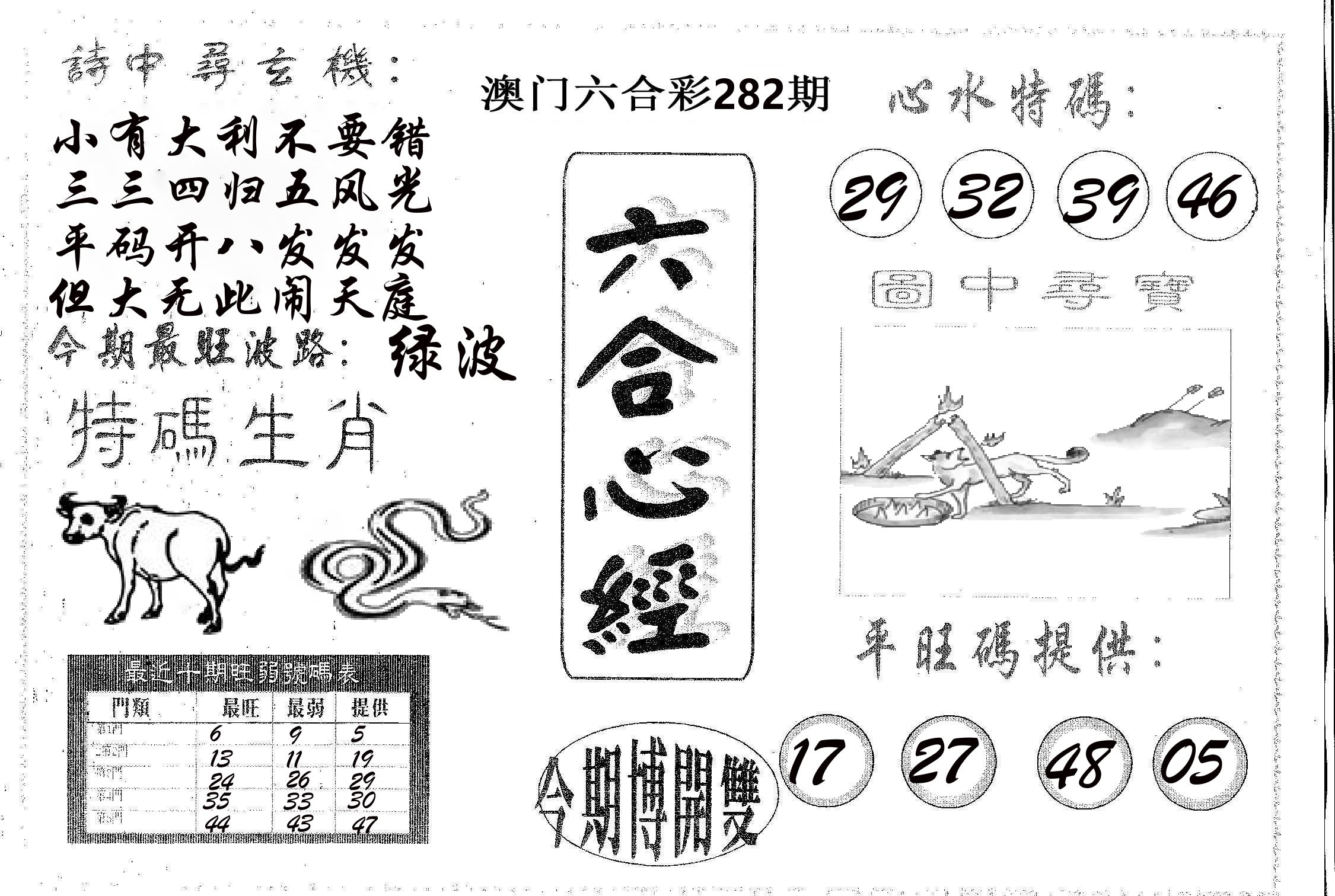 六合心经 第282期