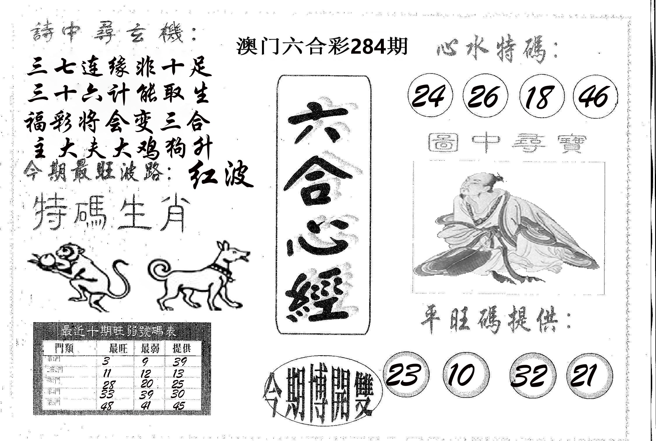 六合心经 第284期