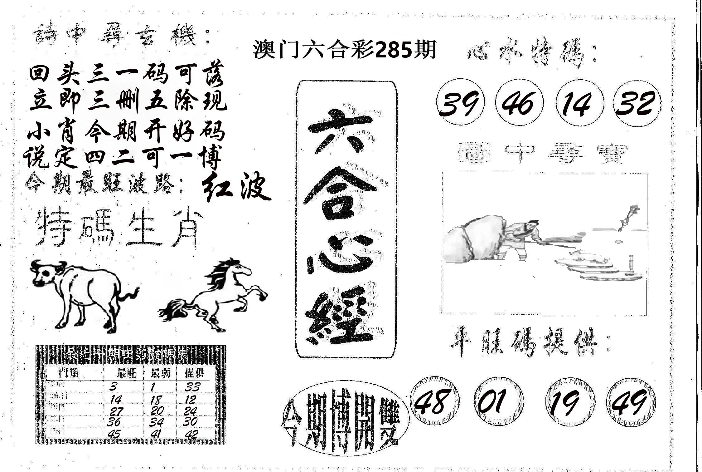六合心经 第285期