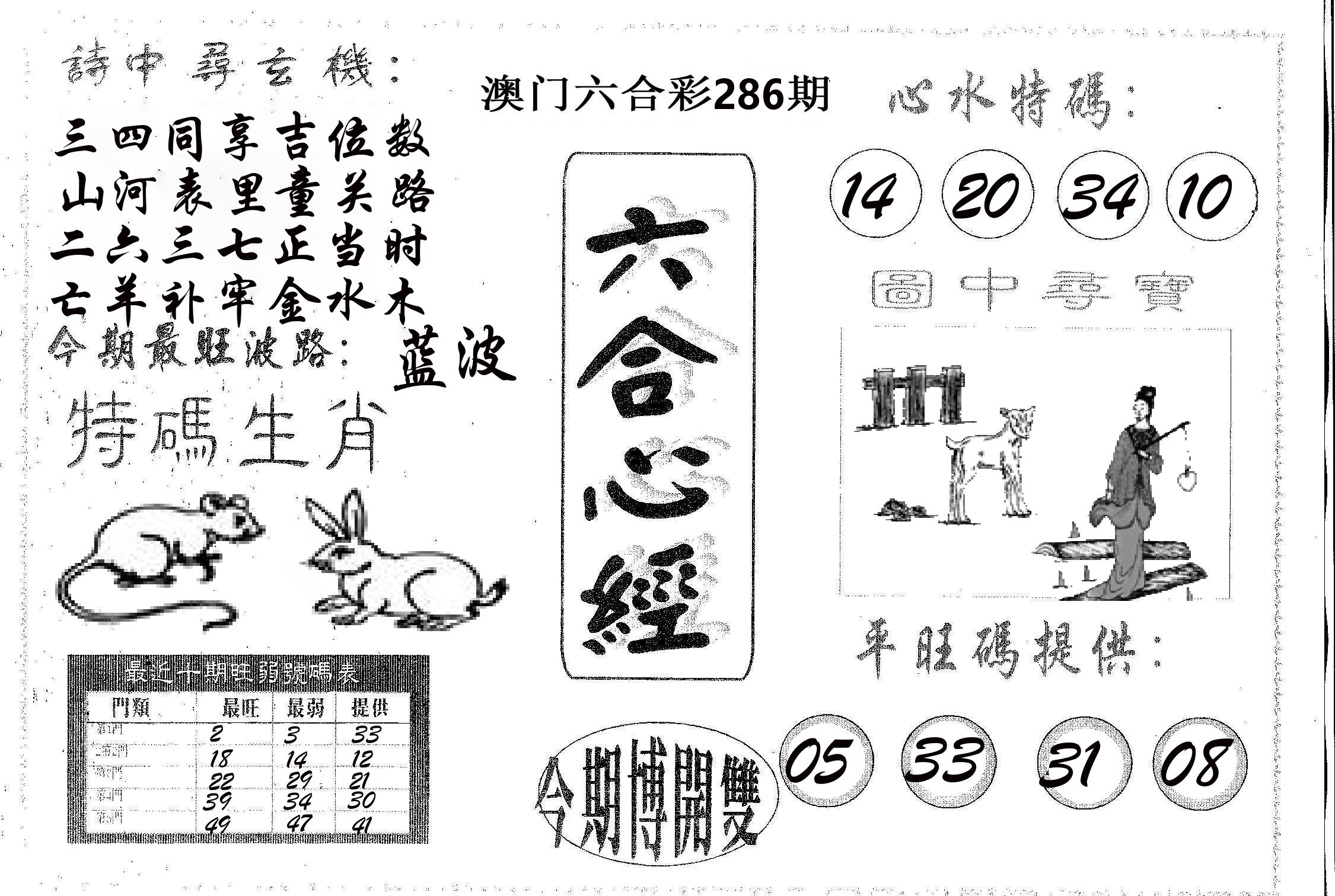 六合心经 第286期