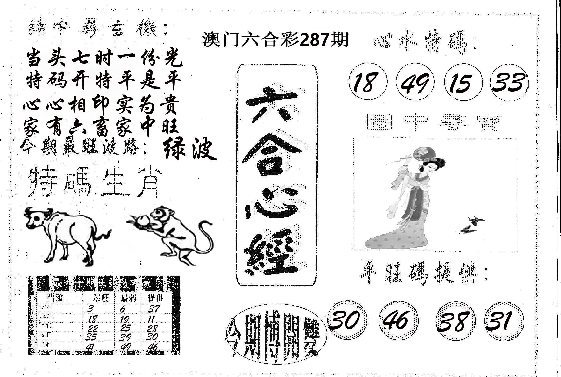 六合心经 第287期