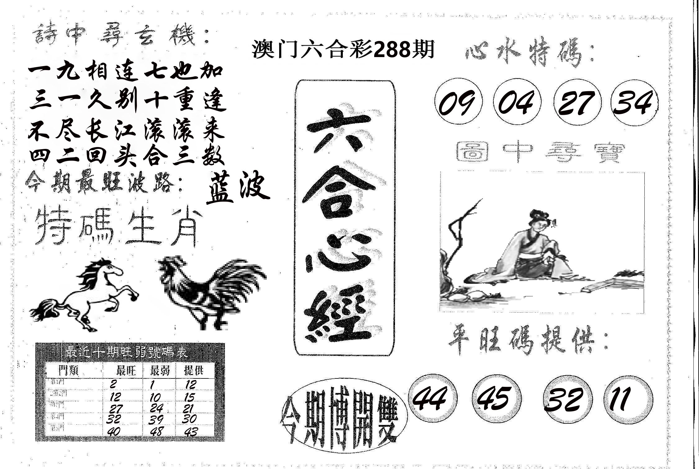 六合心经 第288期