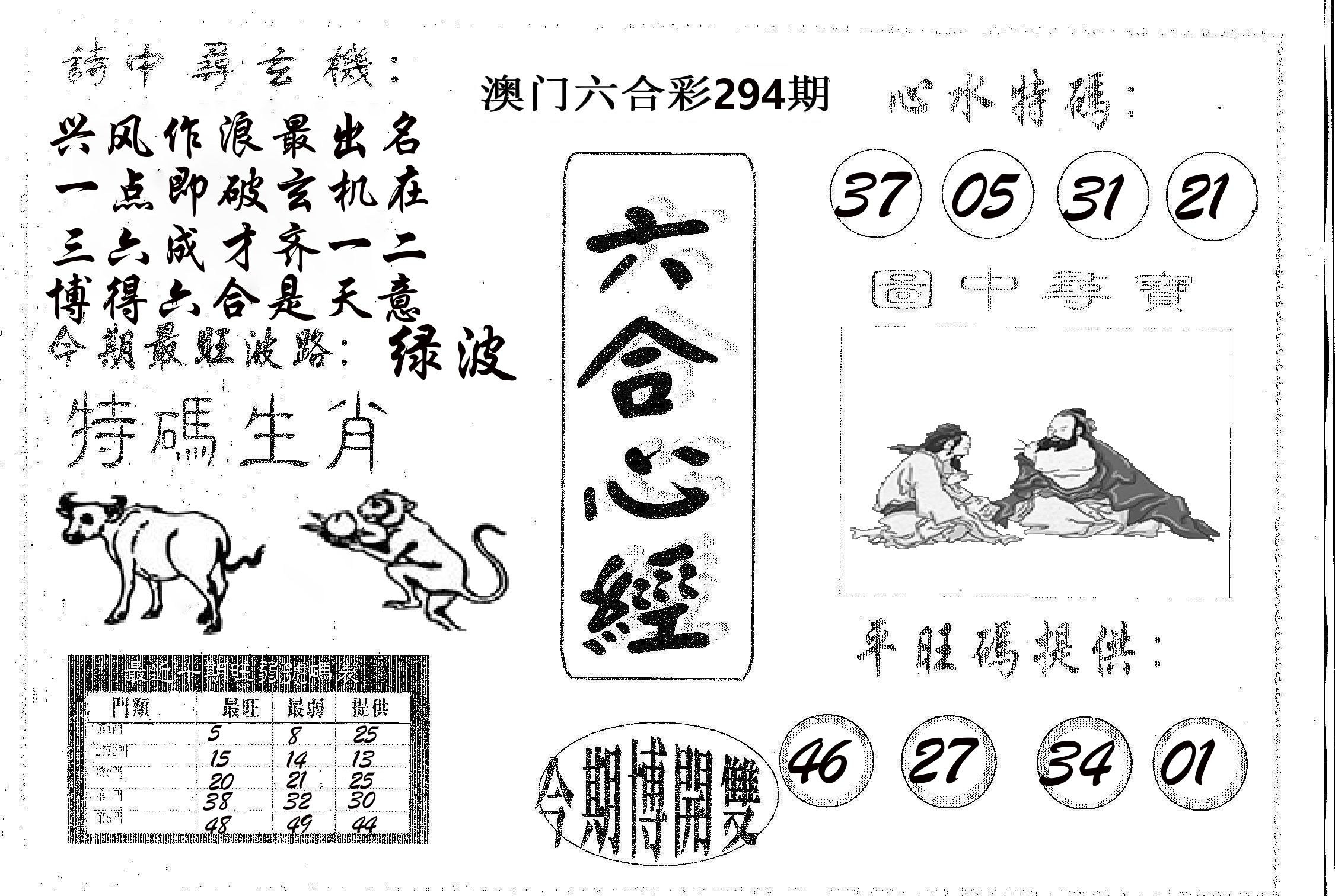六合心经 第294期