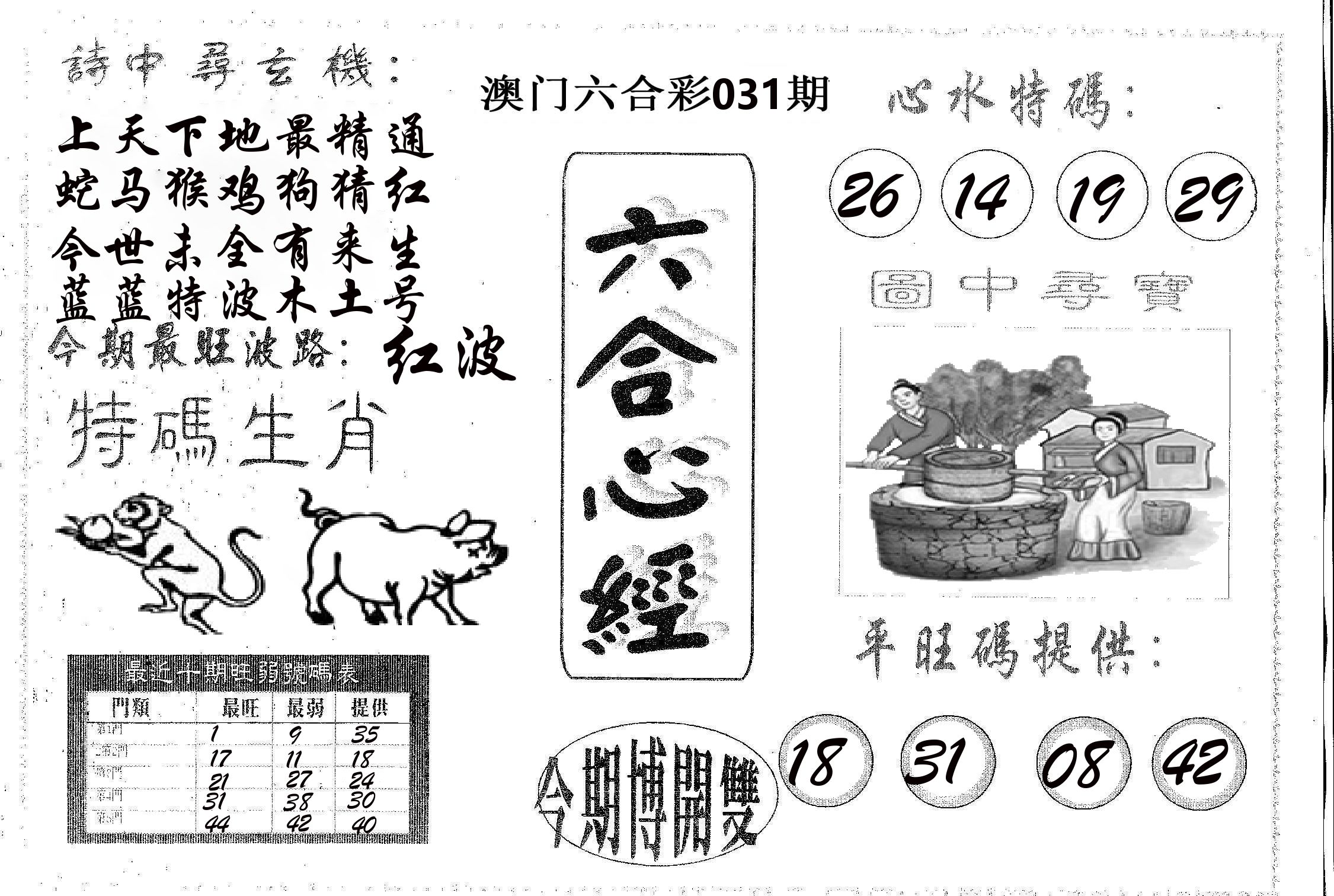 六合心经 第31期