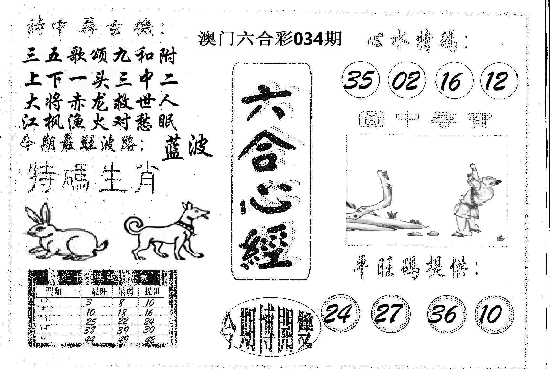六合心经 第34期