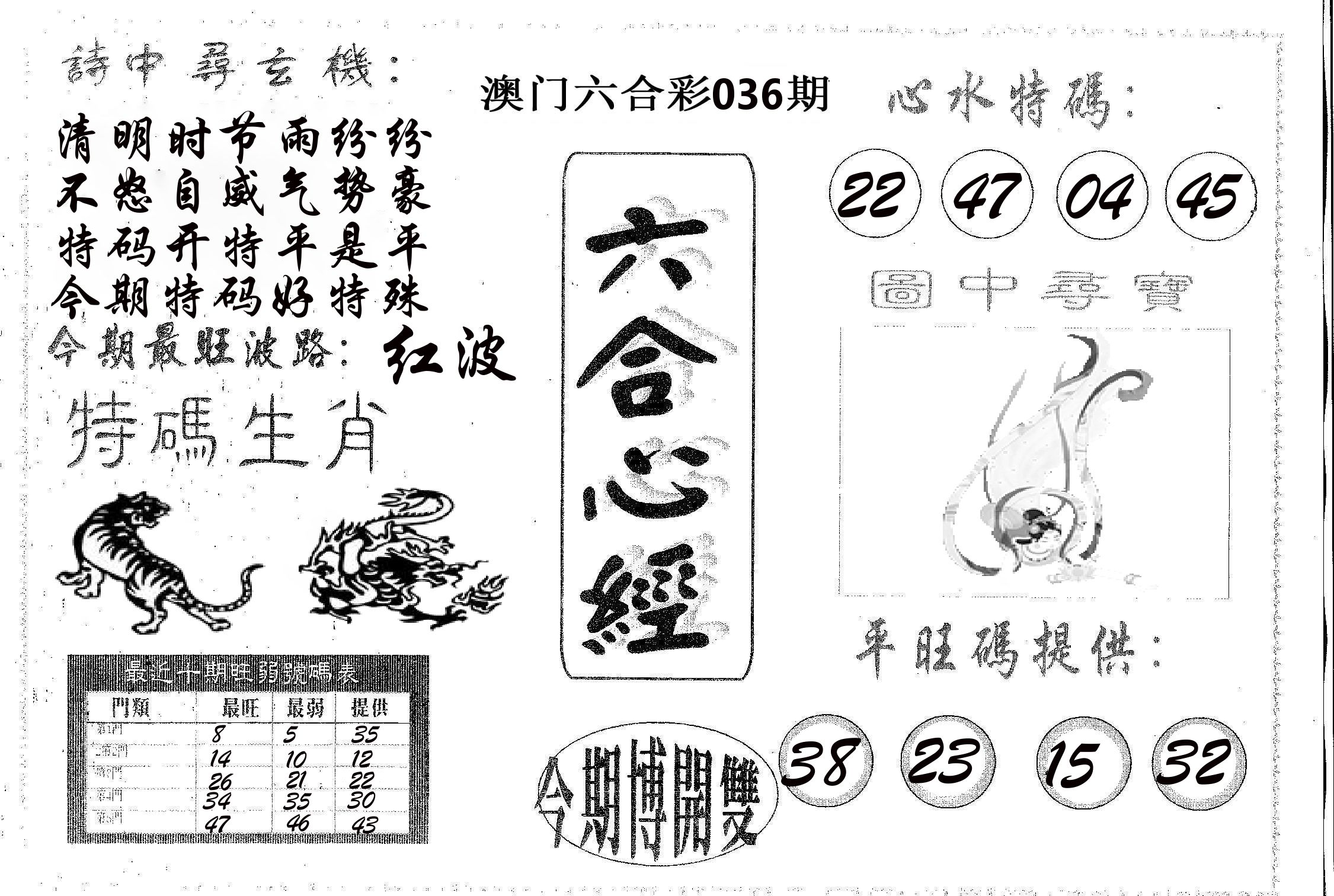 六合心经 第36期