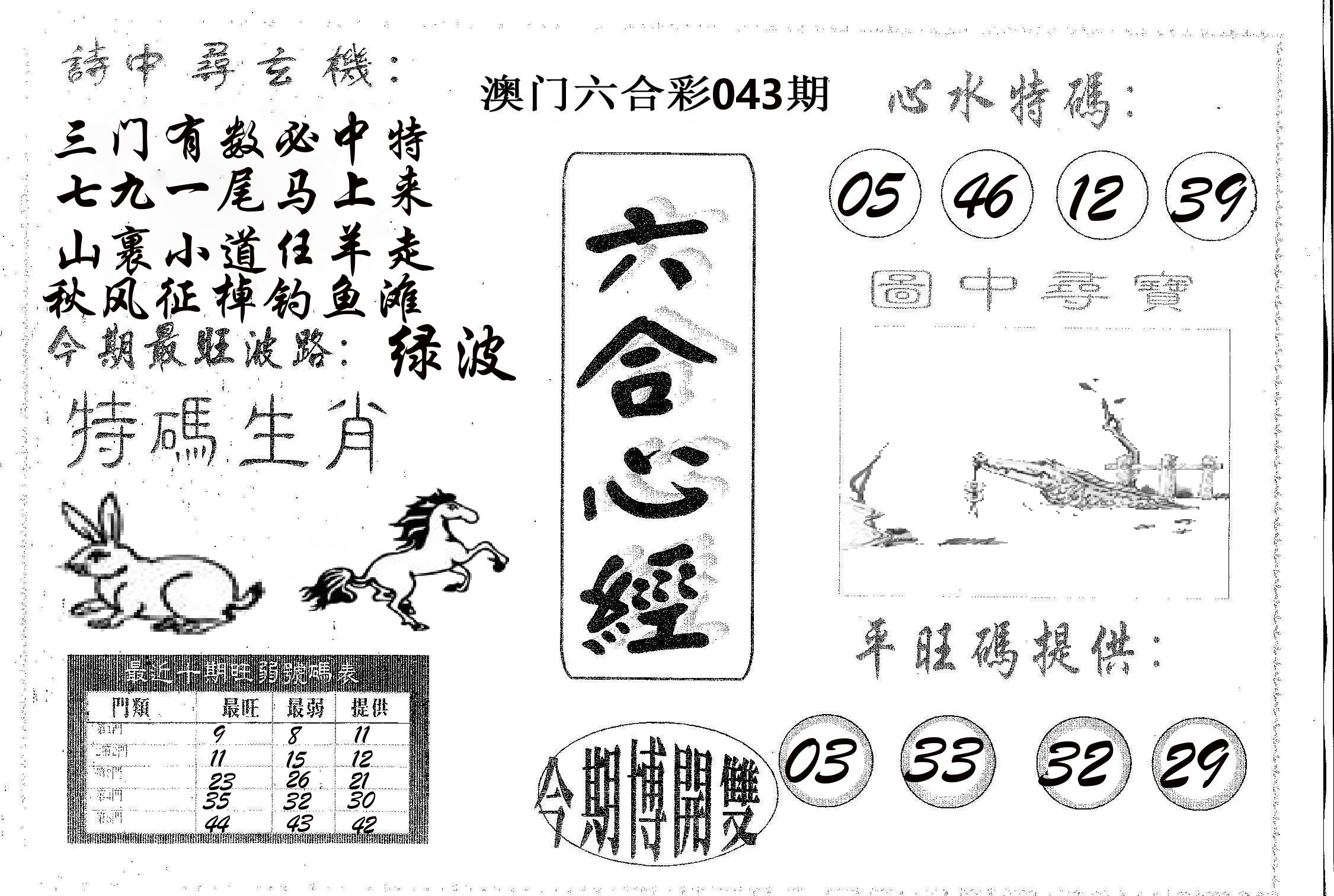 六合心经 第43期