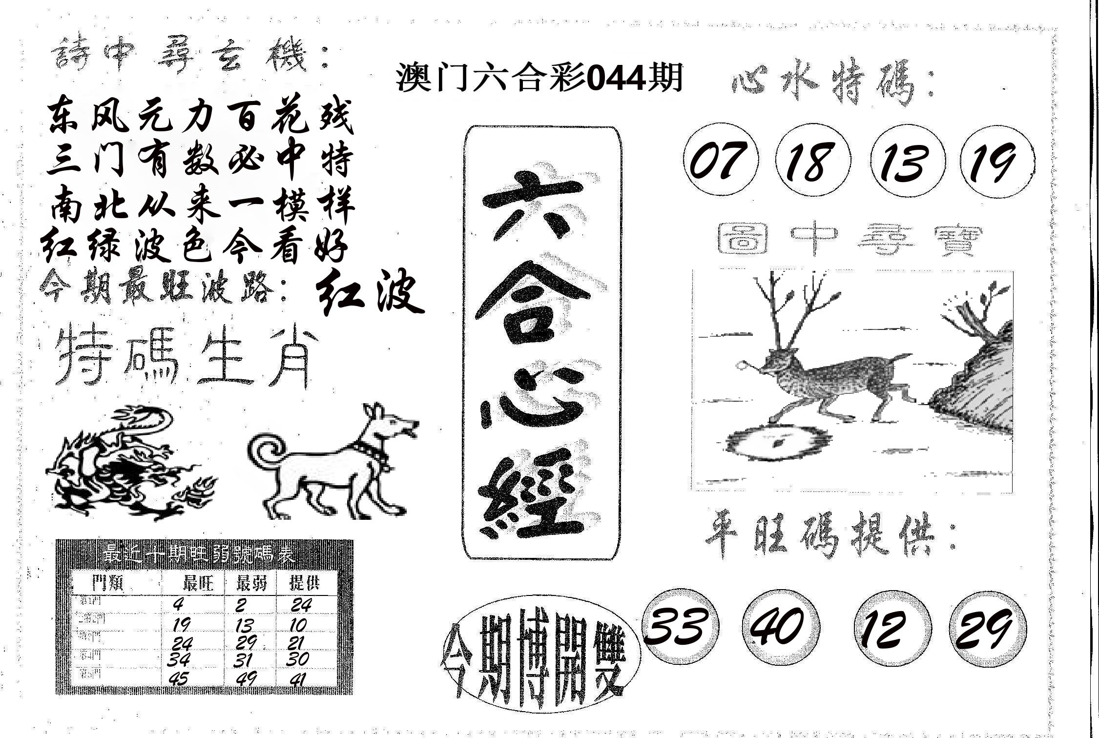 六合心经 第44期