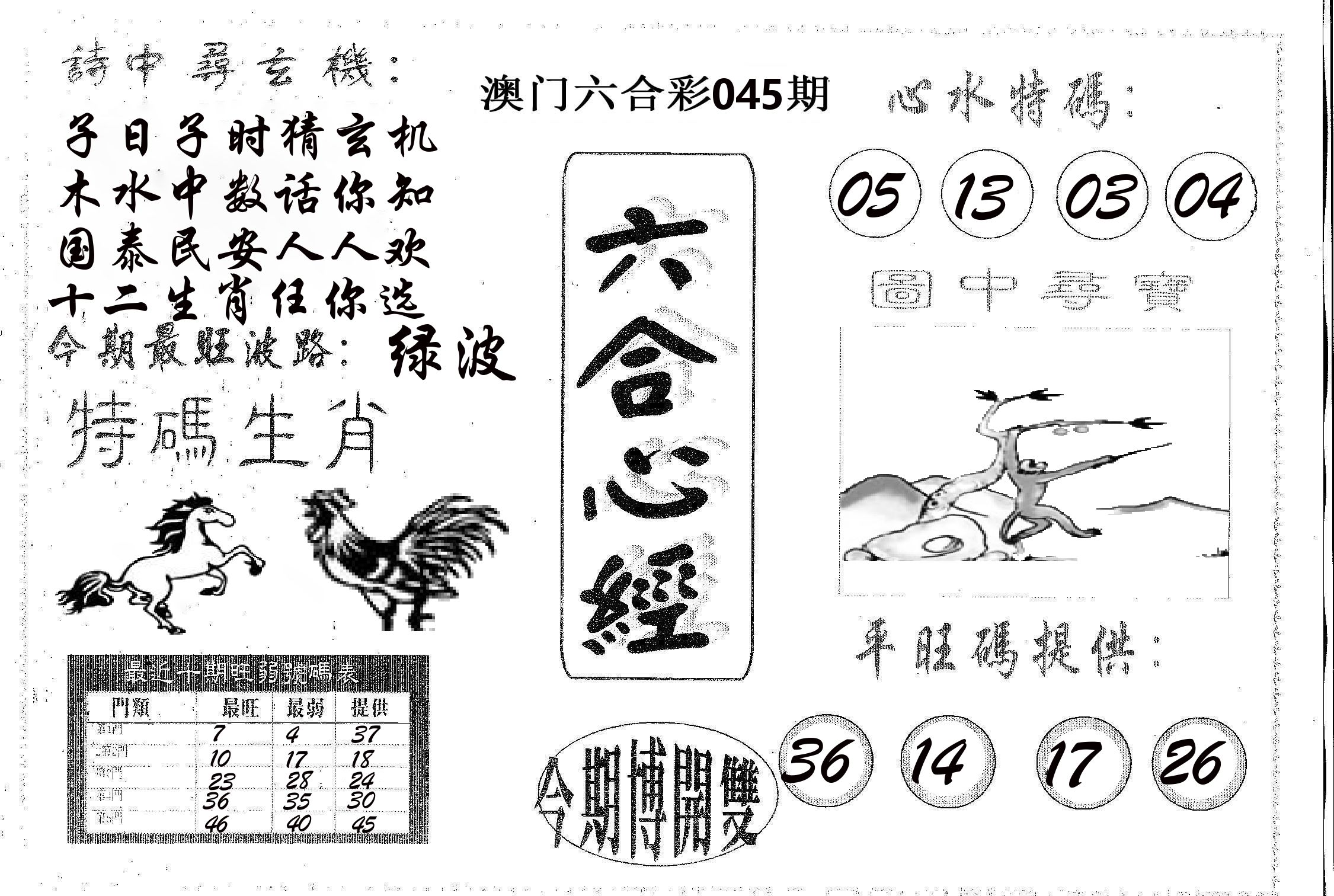 六合心经 第45期