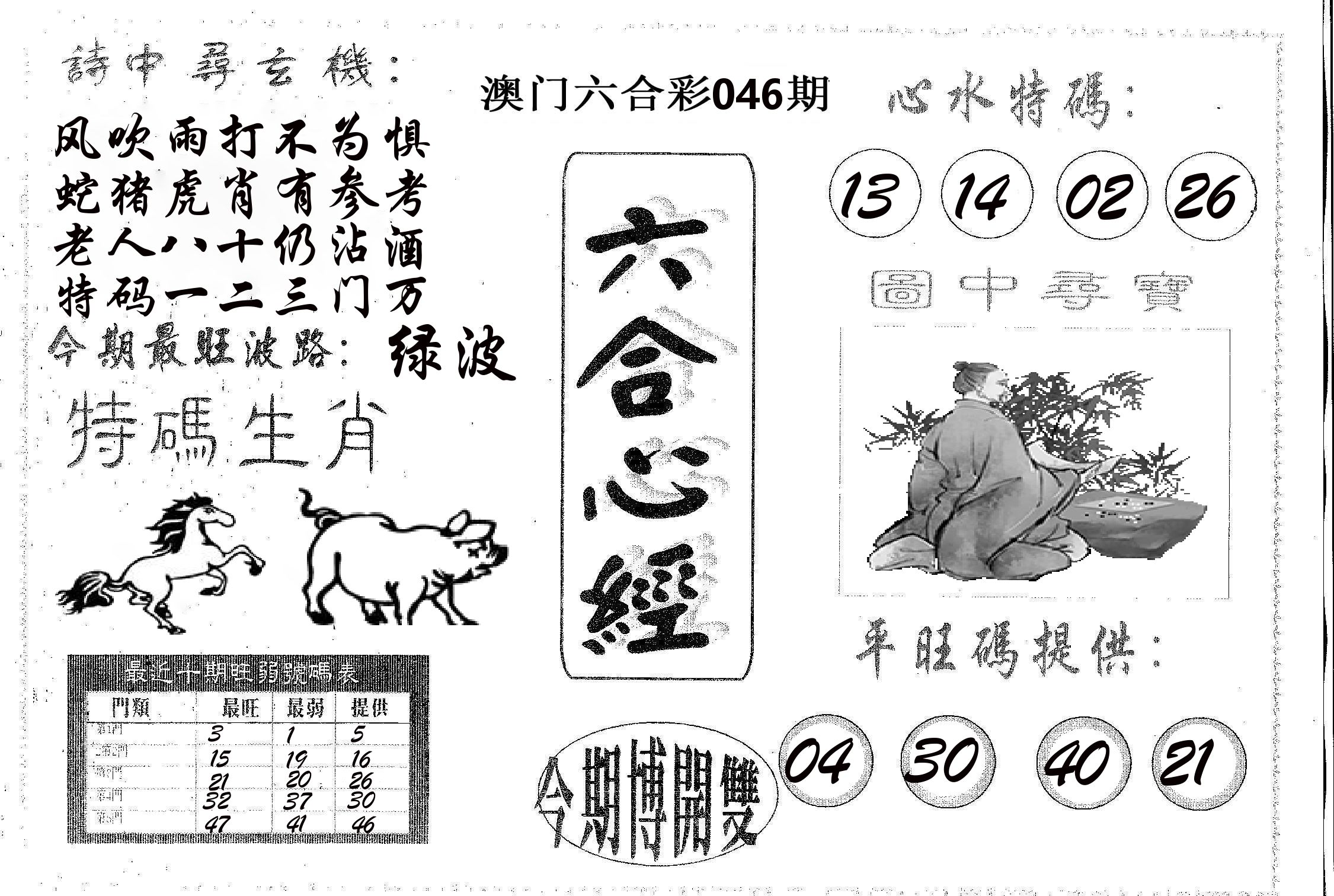 六合心经 第46期