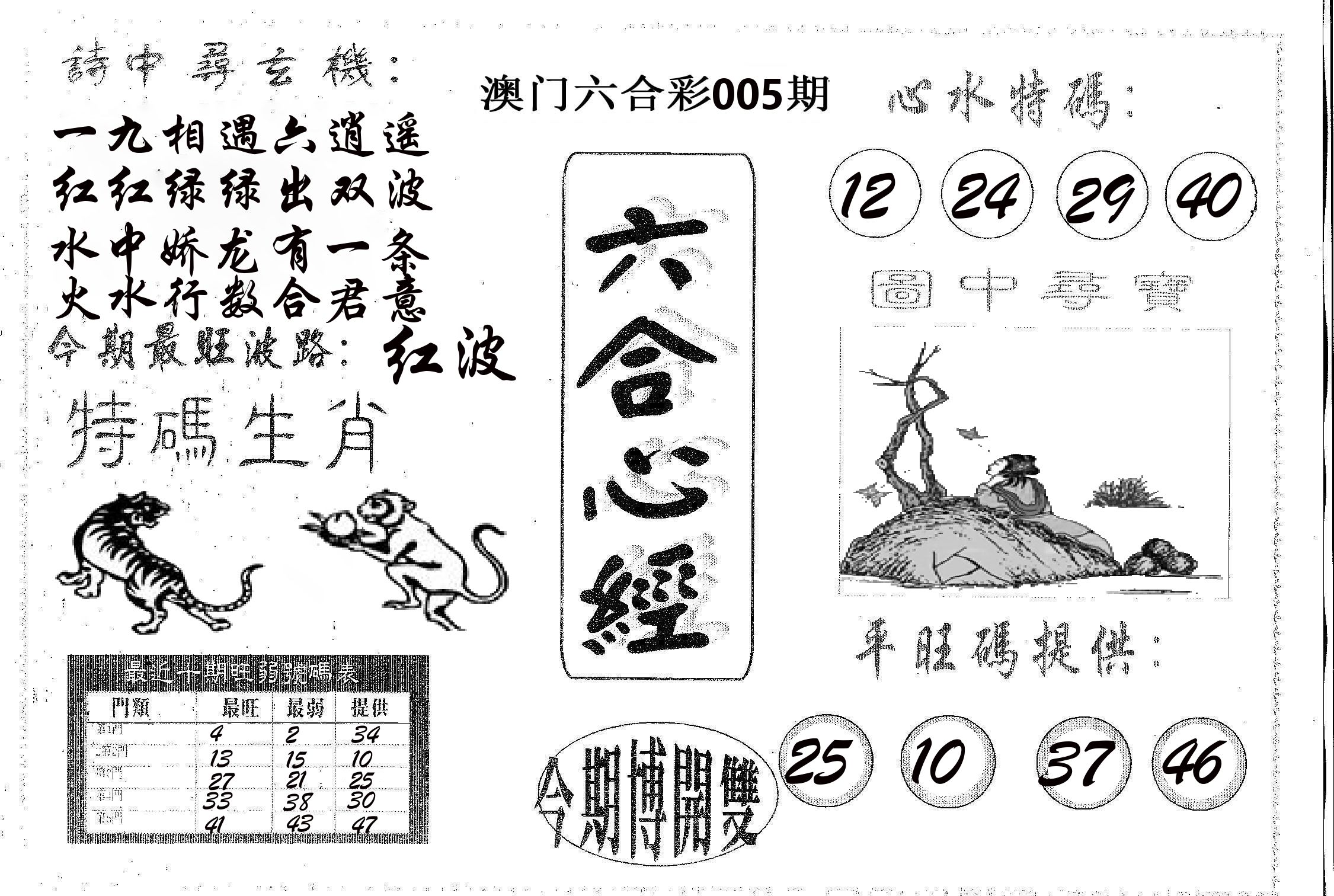 六合心经 第5期