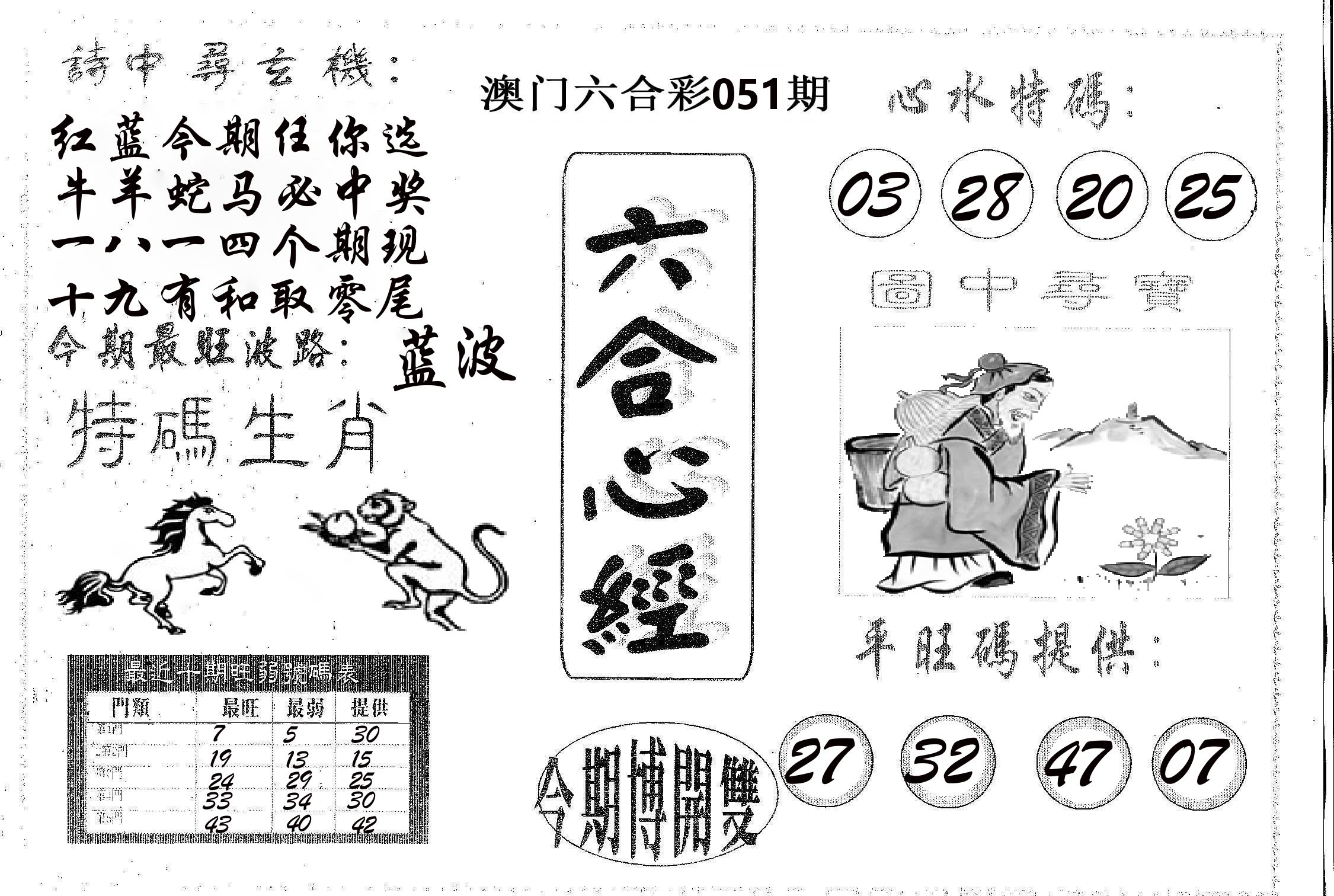 六合心经 第51期