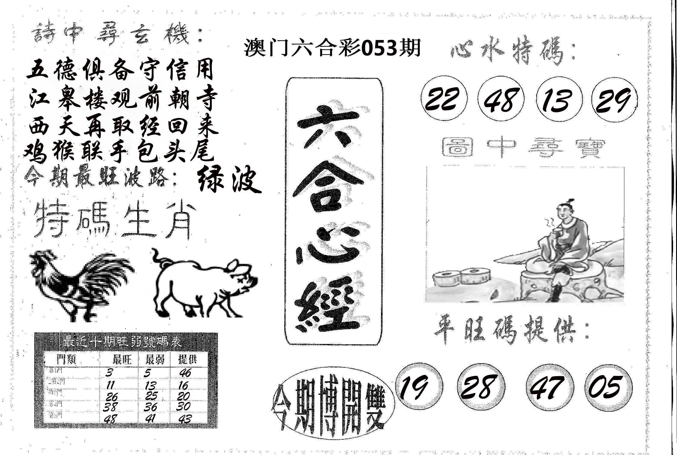 六合心经 第53期