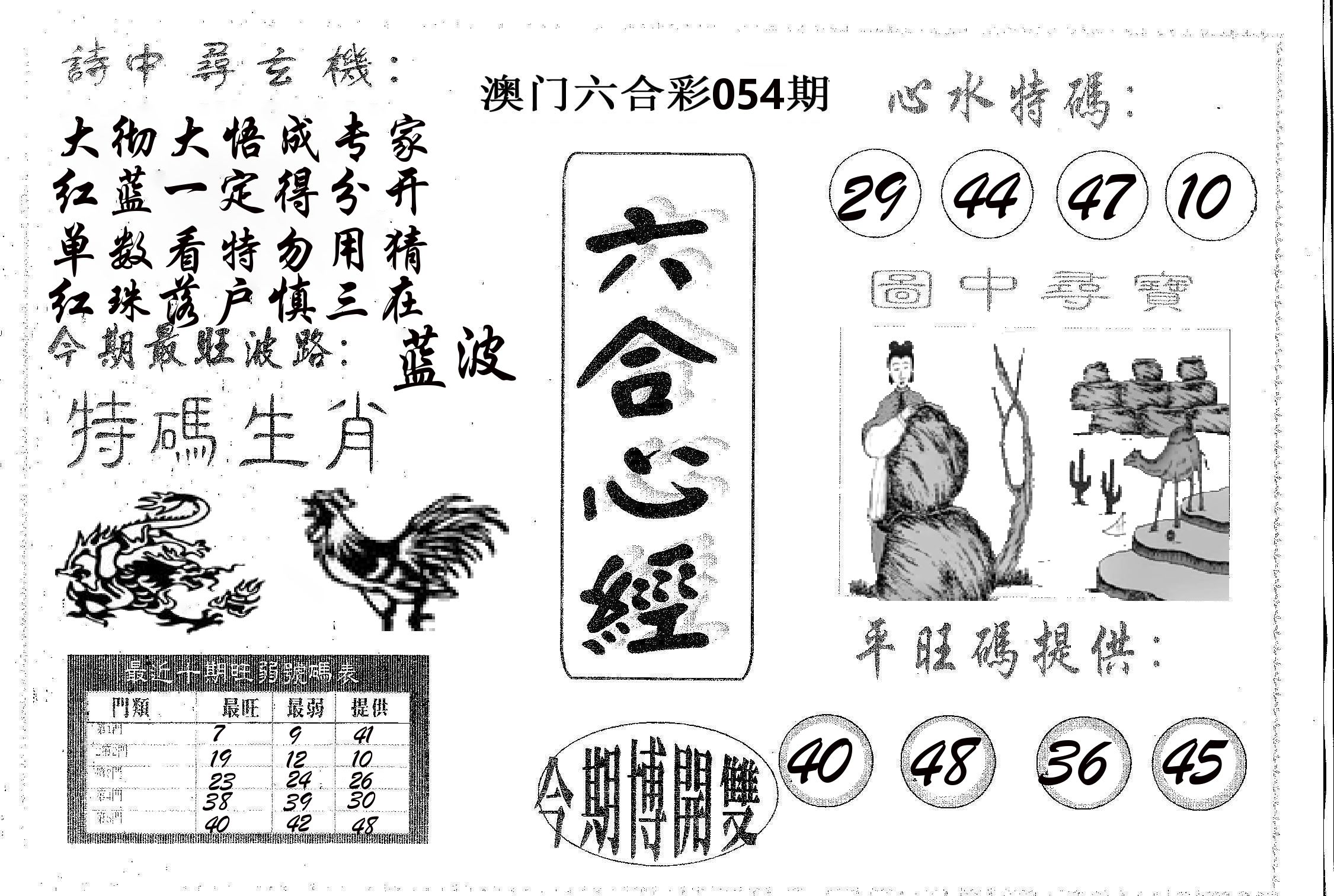 六合心经 第54期