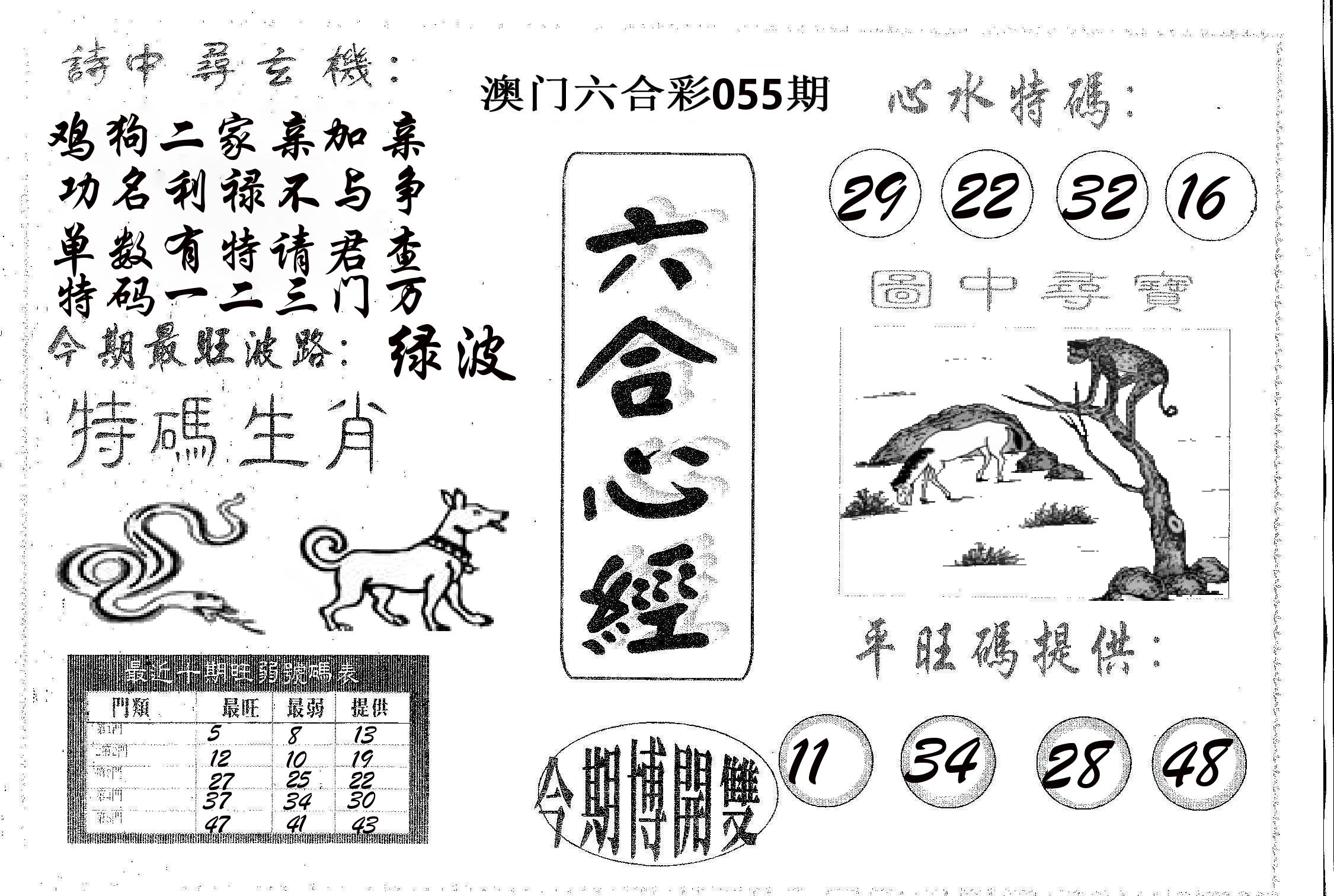 六合心经 第55期