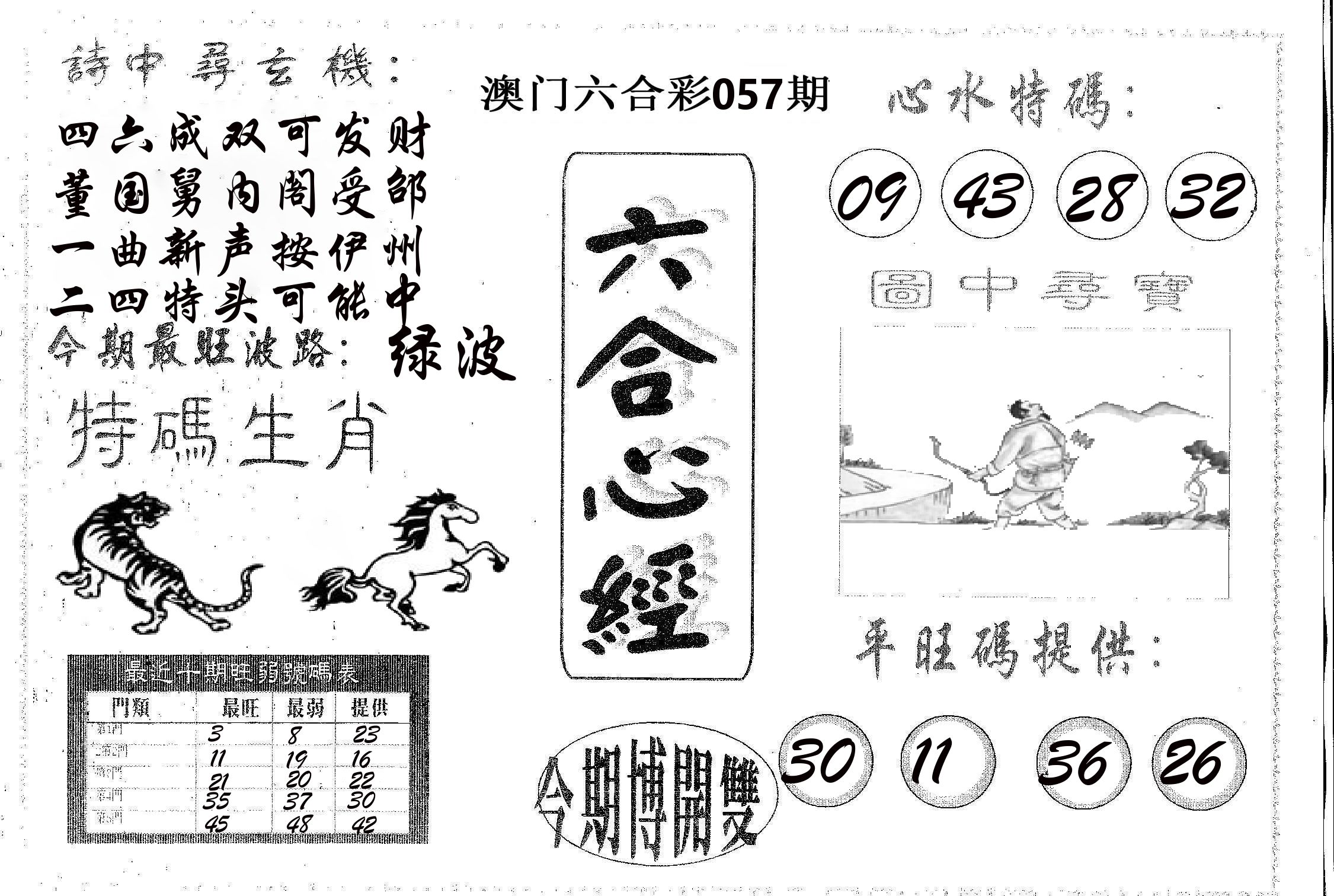 六合心经 第57期