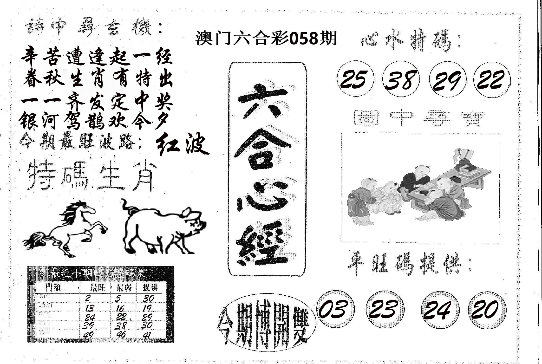 六合心经 第58期