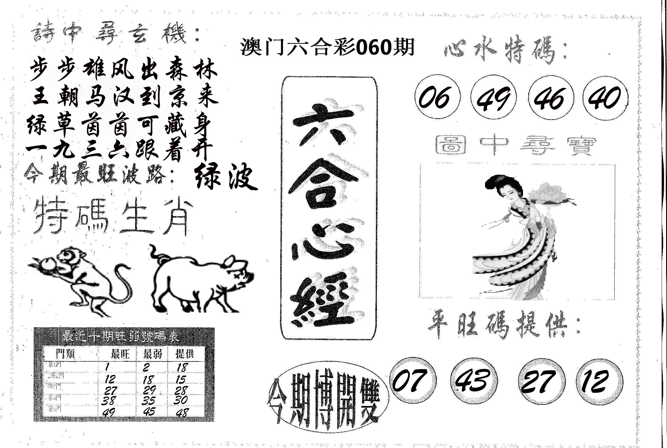 六合心经 第60期