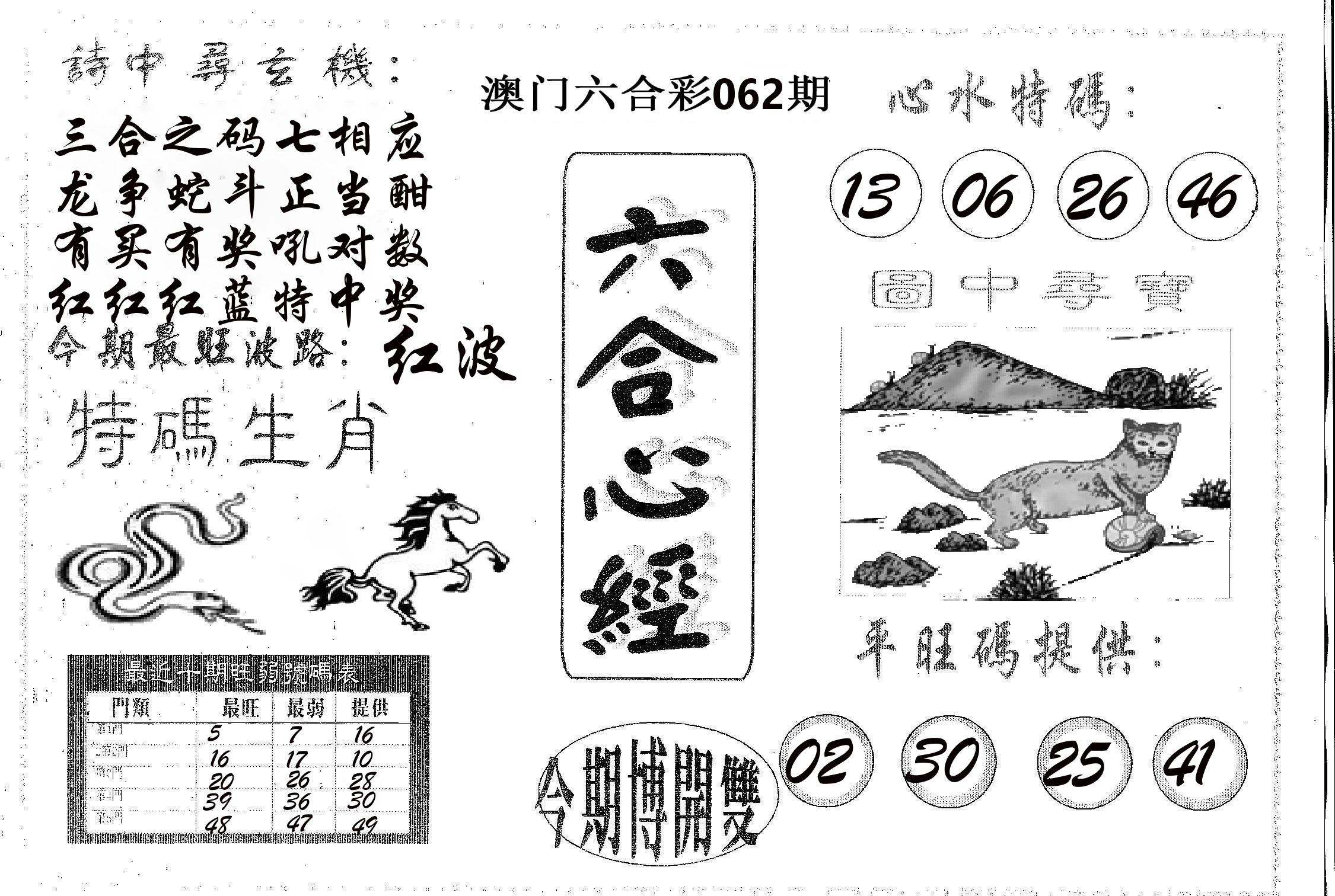 六合心经 第62期