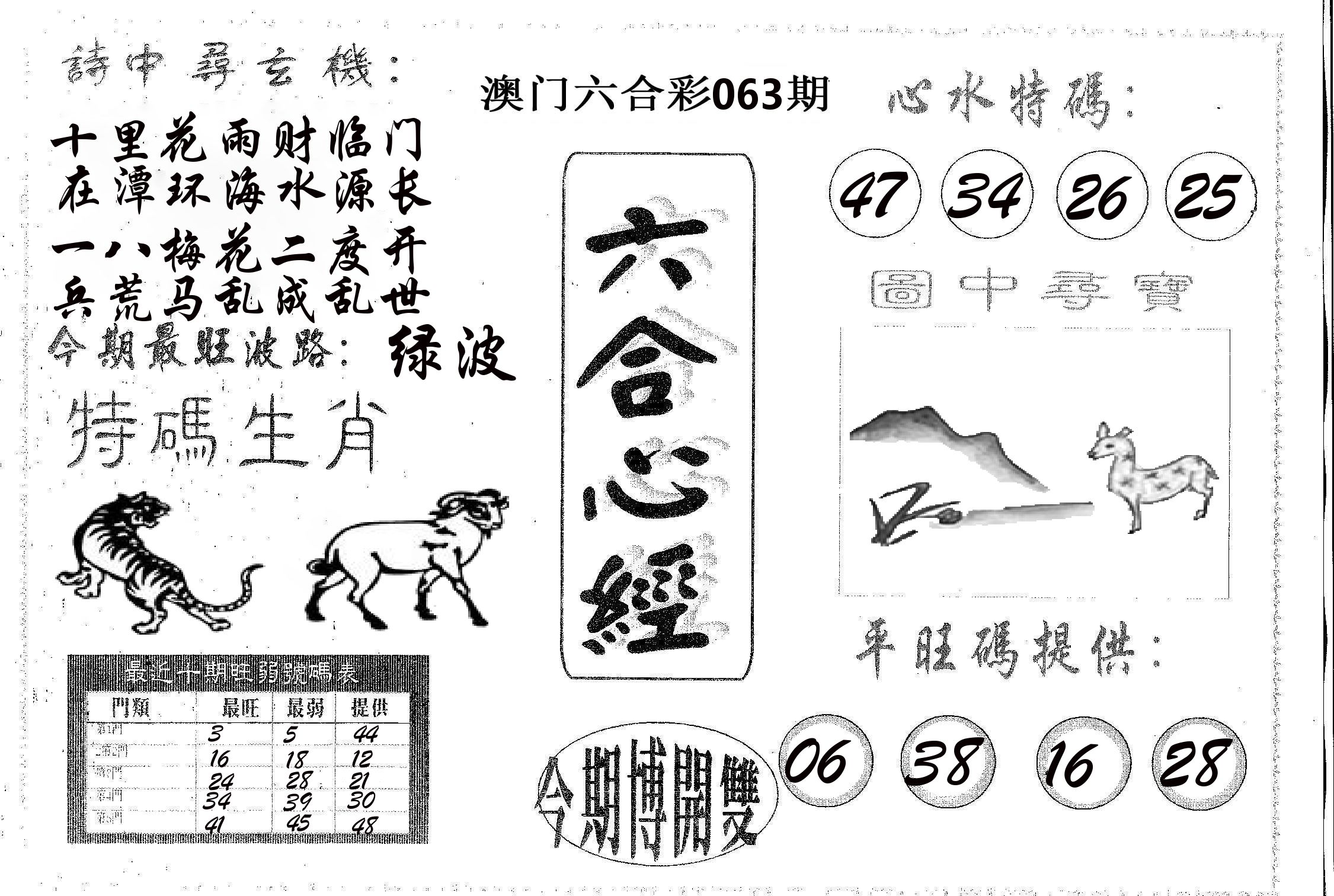 六合心经 第63期