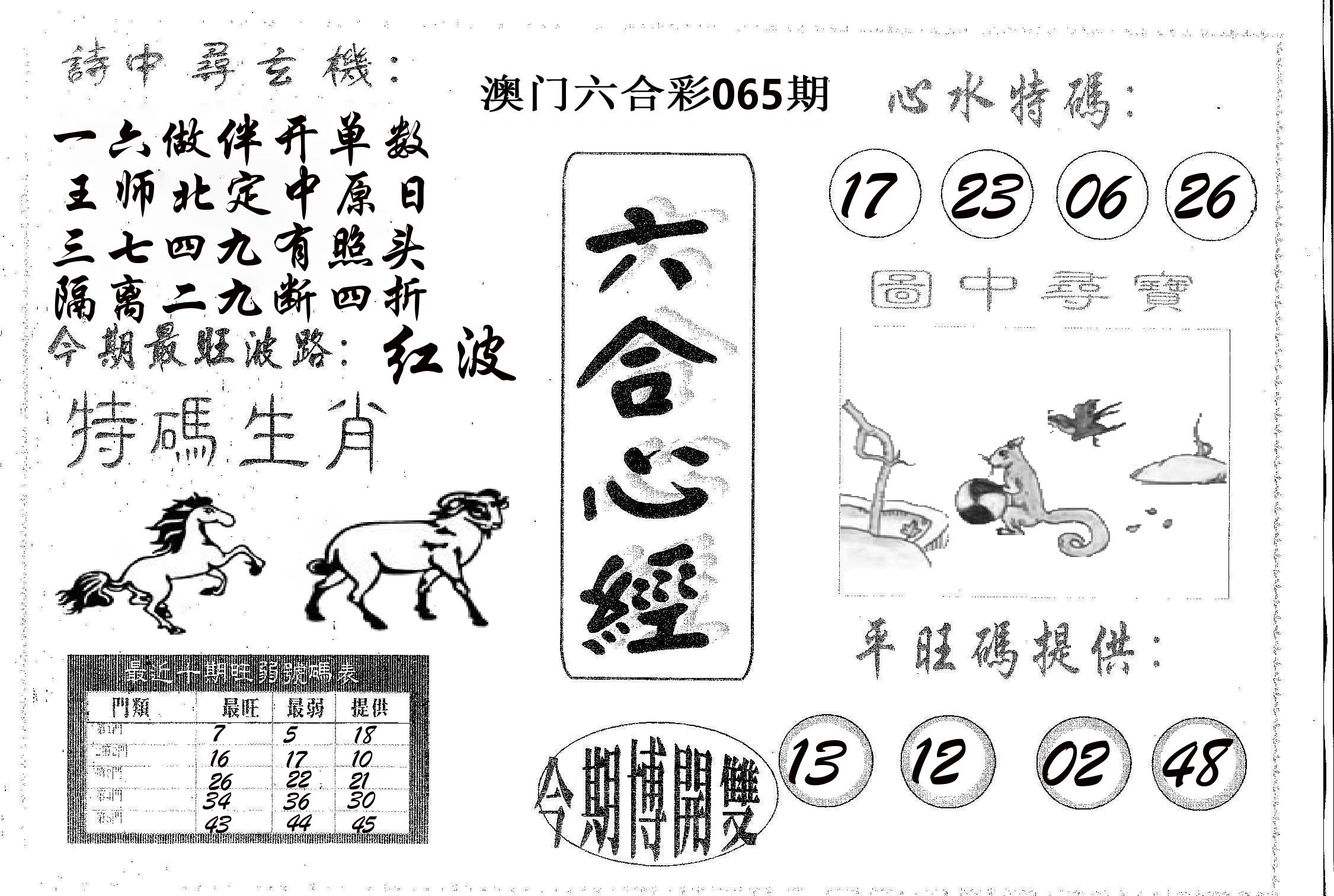 六合心经 第65期