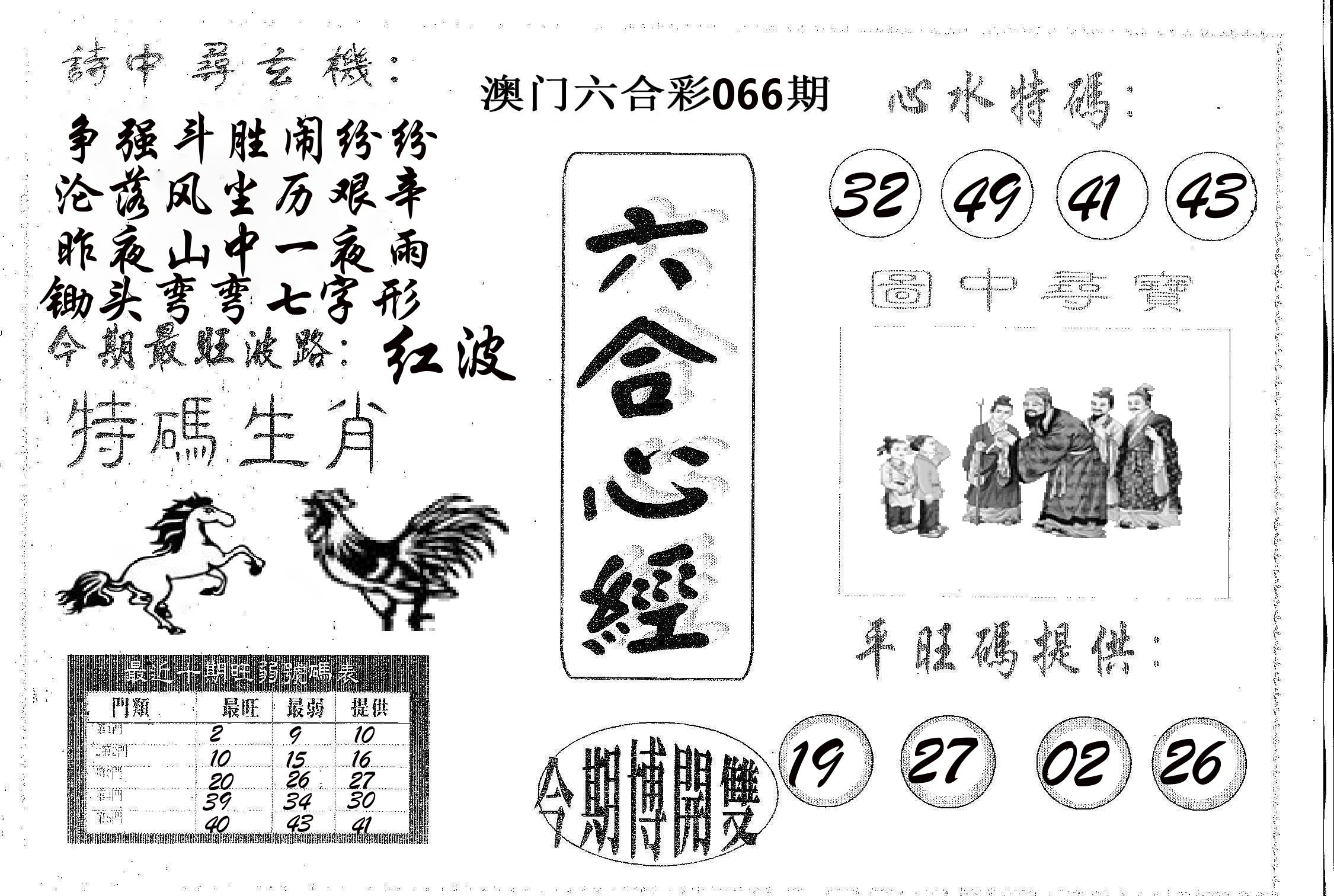 六合心经 第66期