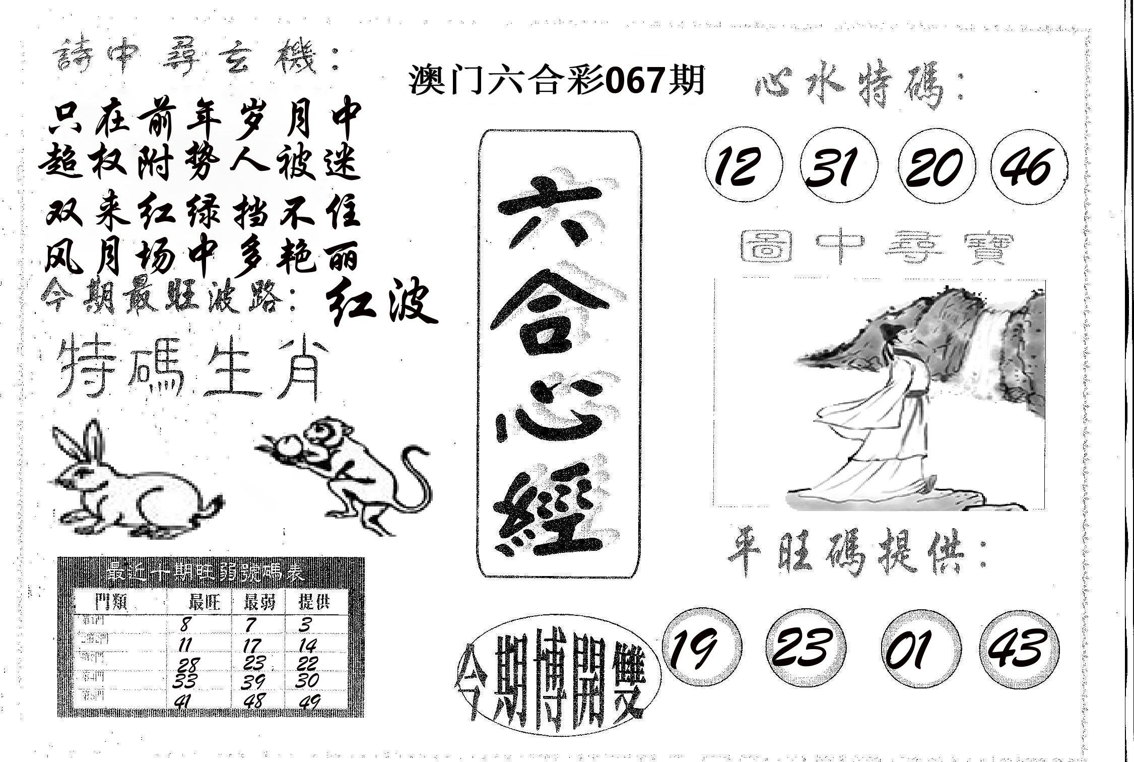 六合心经 第67期