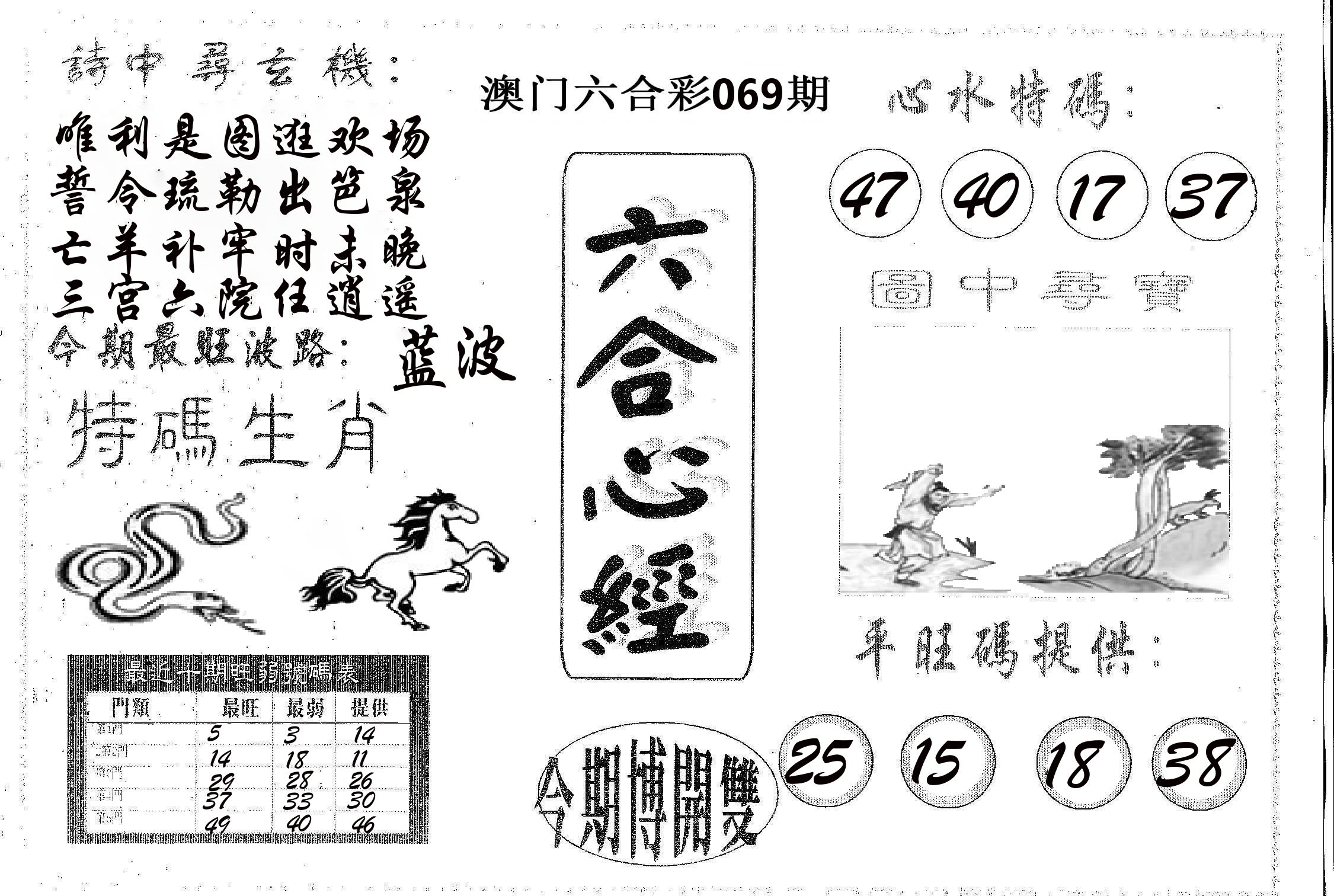 六合心经 第69期