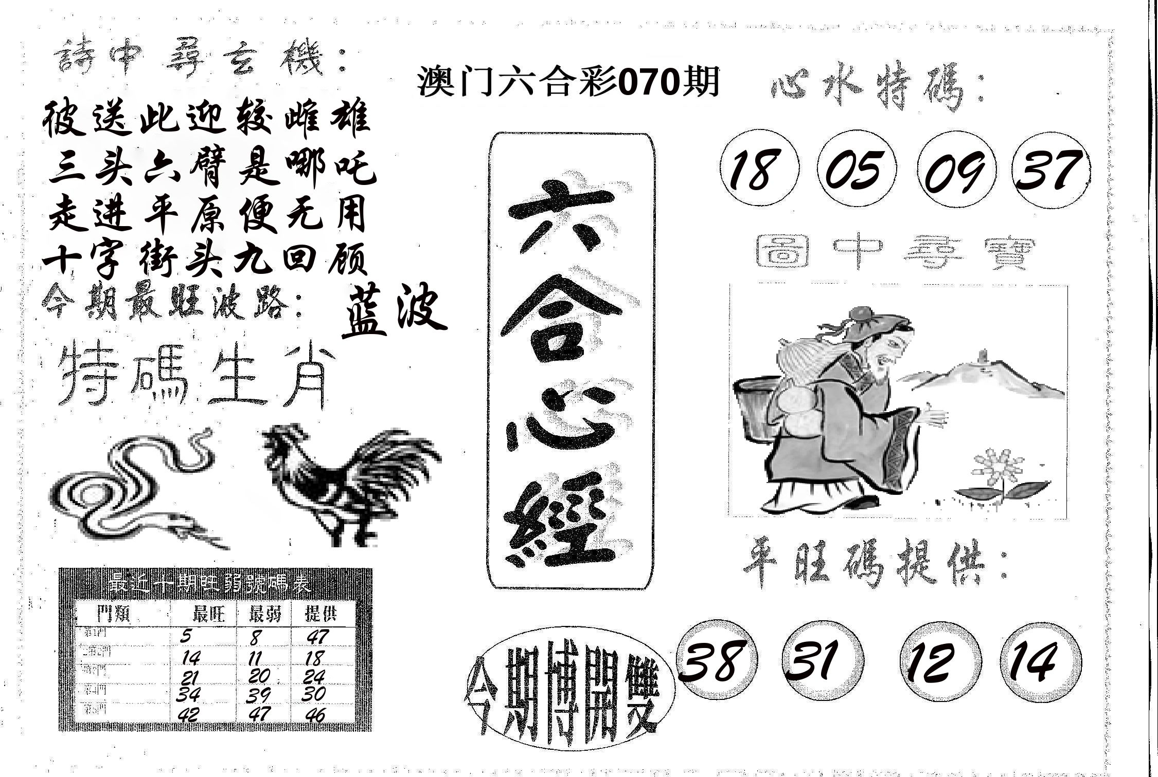 六合心经 第70期