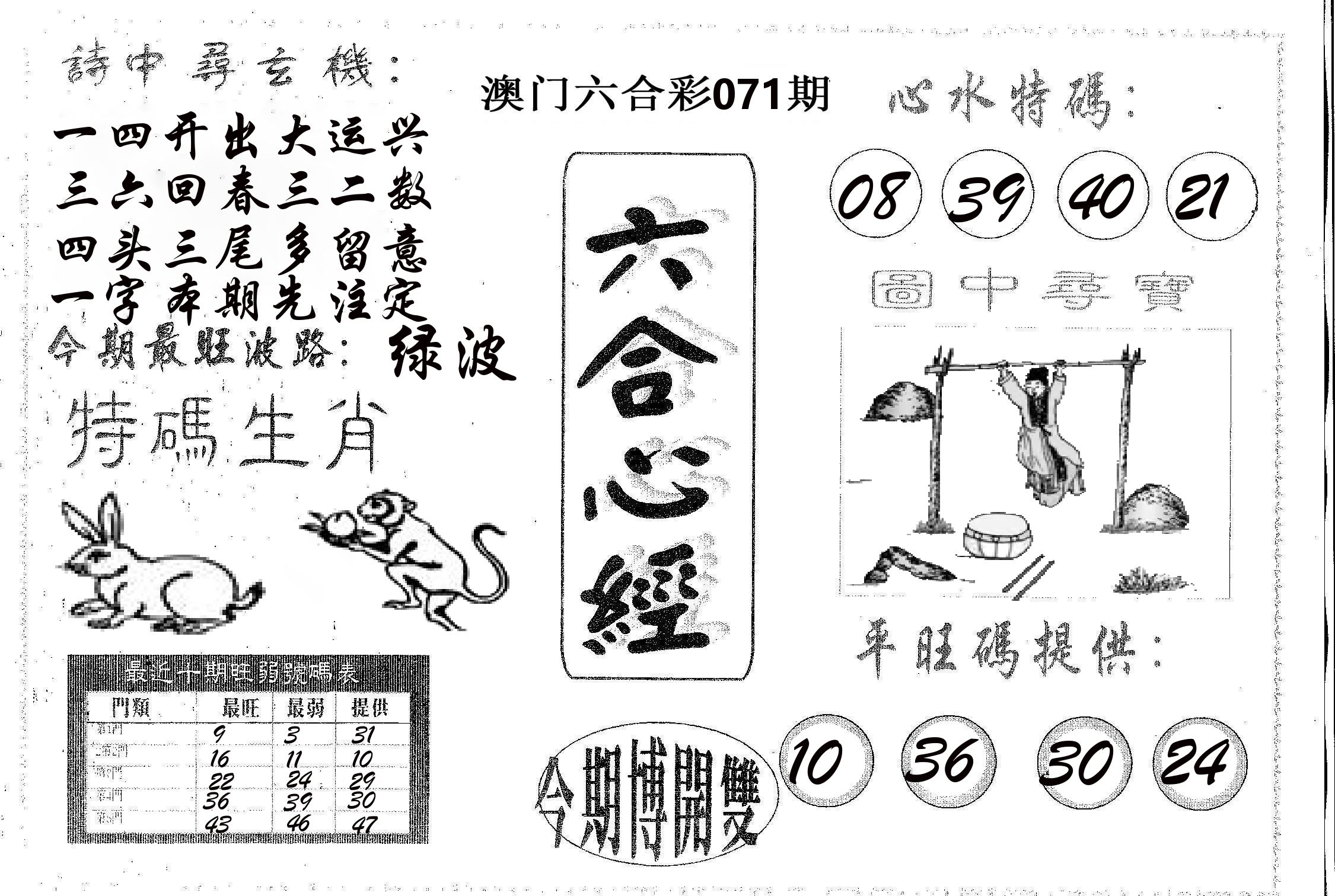 六合心经 第71期