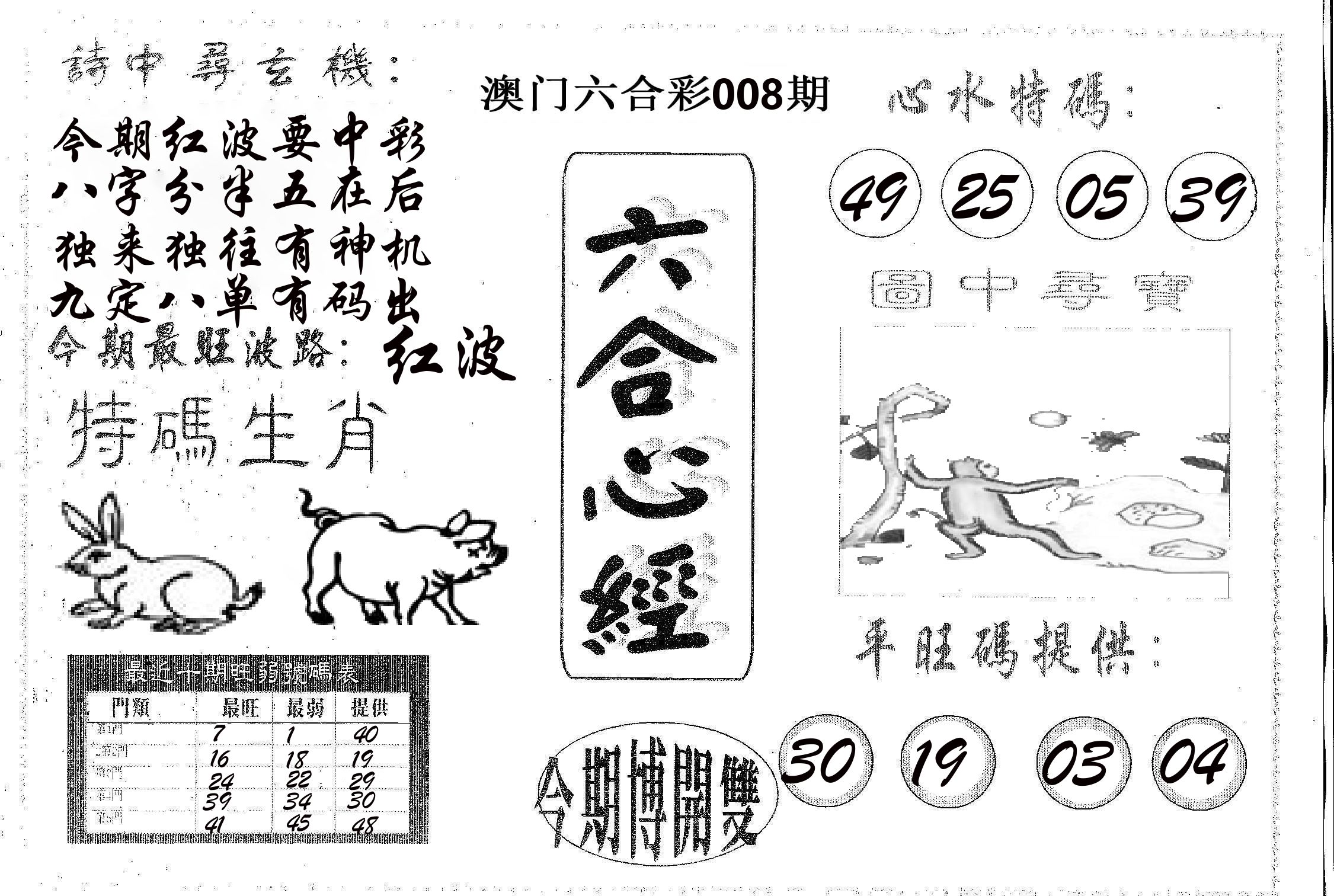 六合心经 第8期