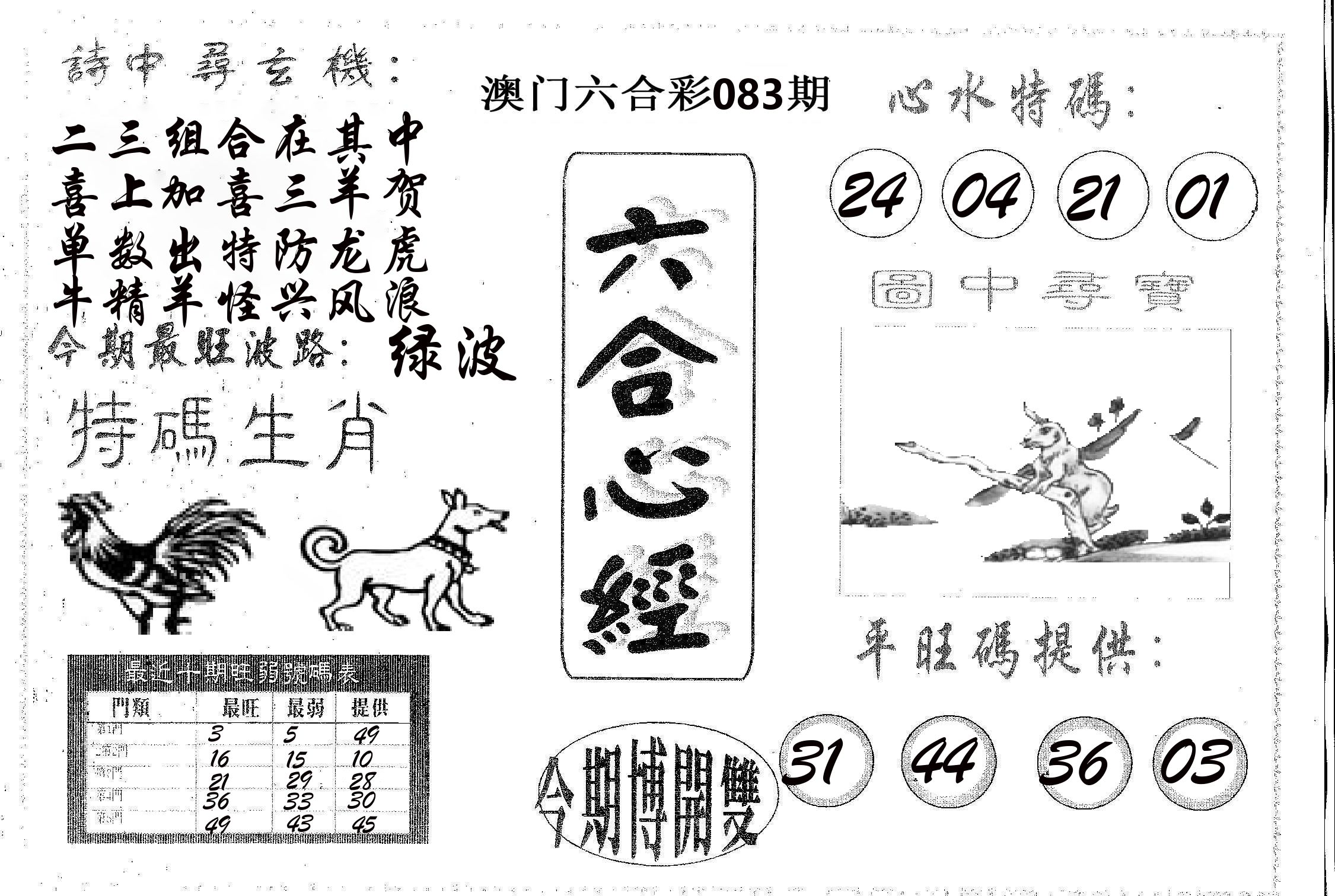 六合心经 第83期