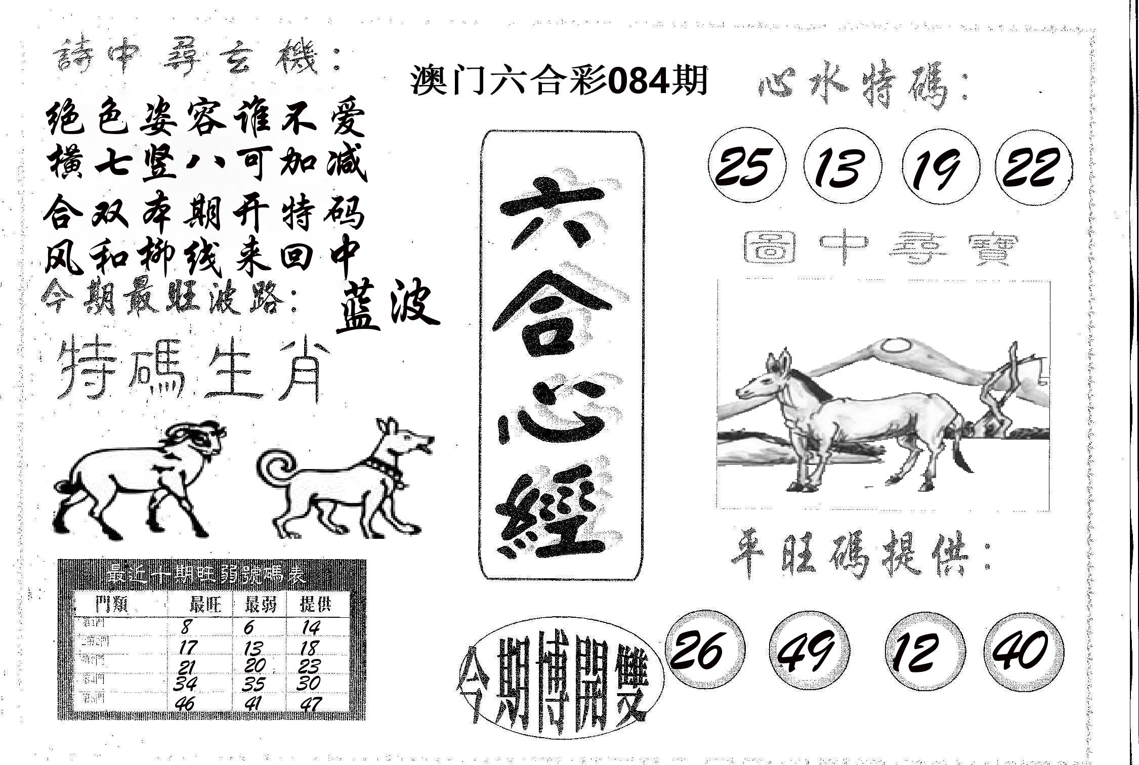 六合心经 第84期