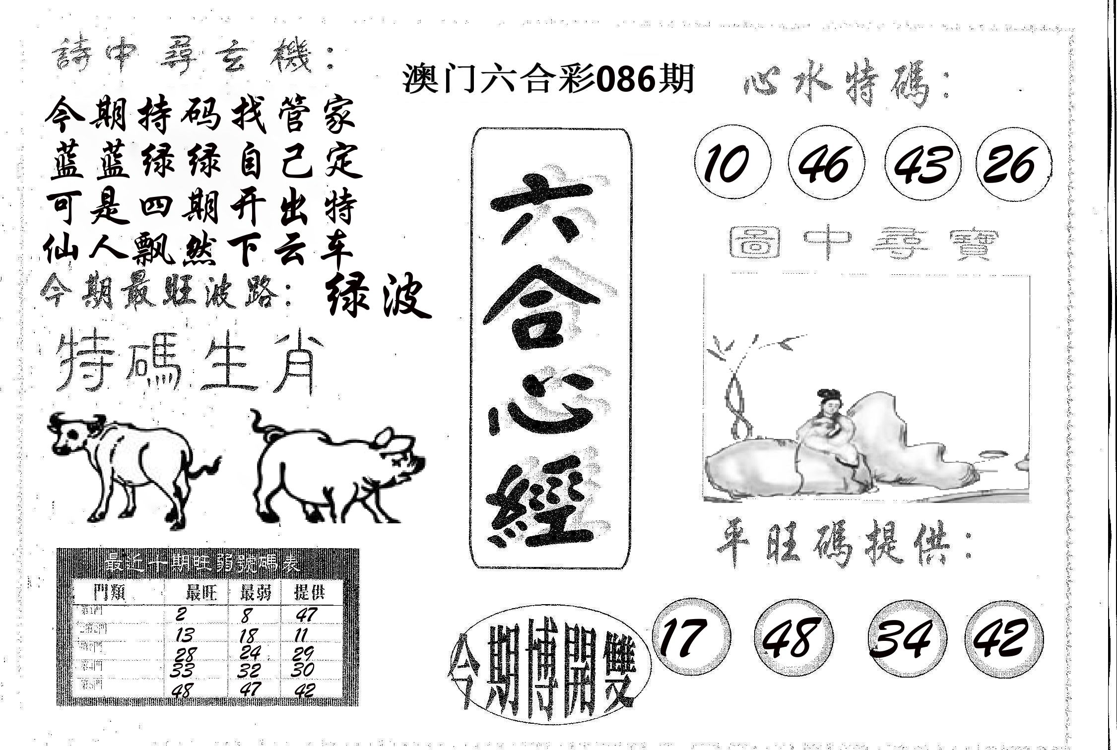 六合心经 第86期
