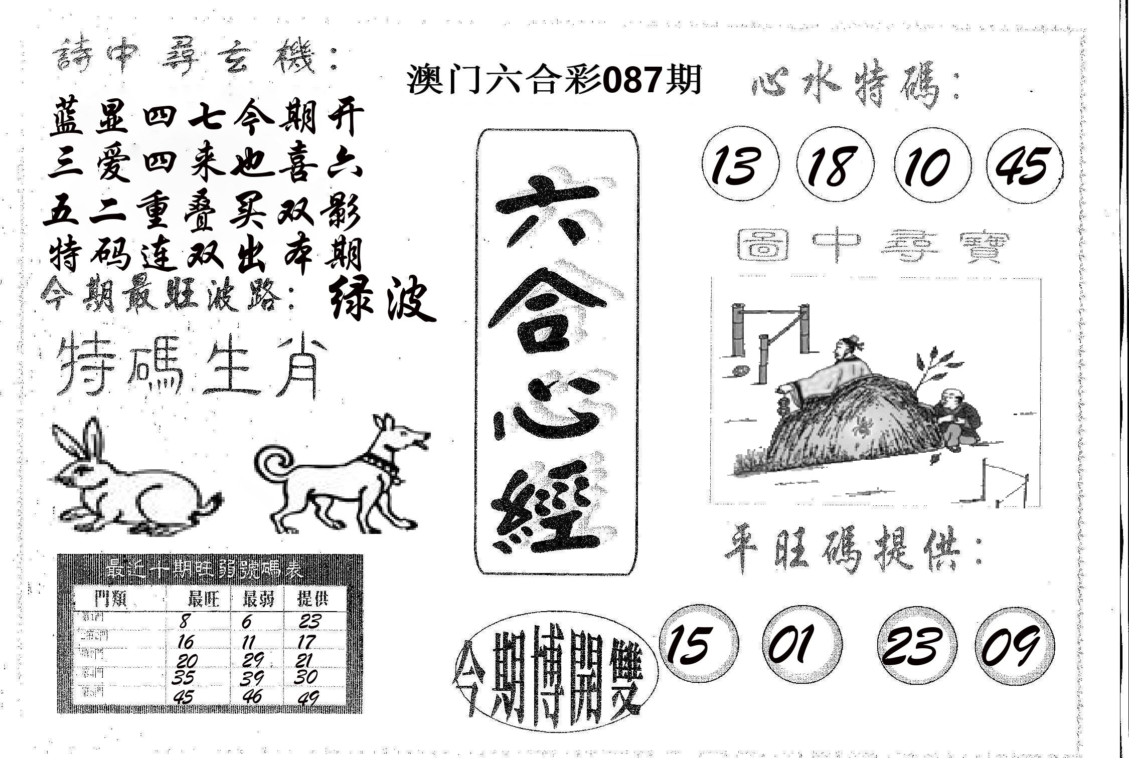 六合心经 第87期