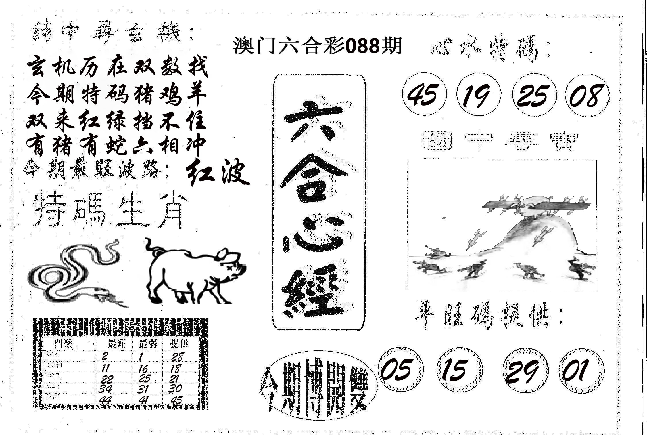 六合心经 第88期