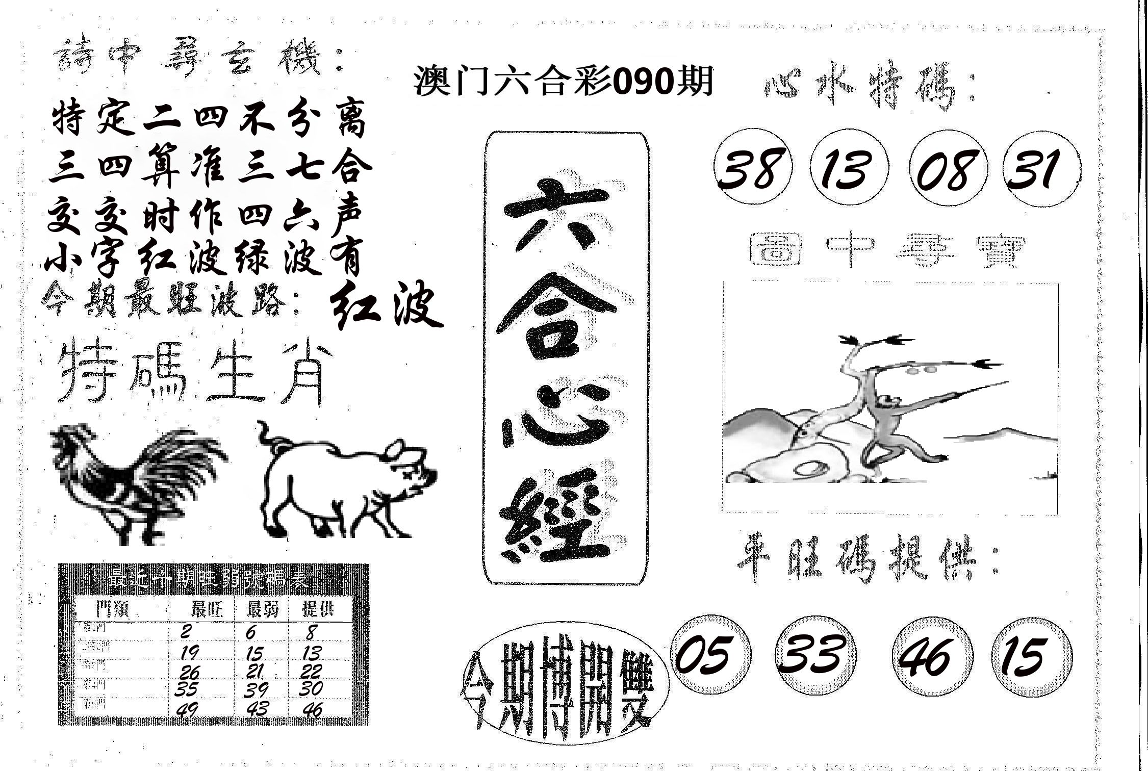 六合心经 第90期