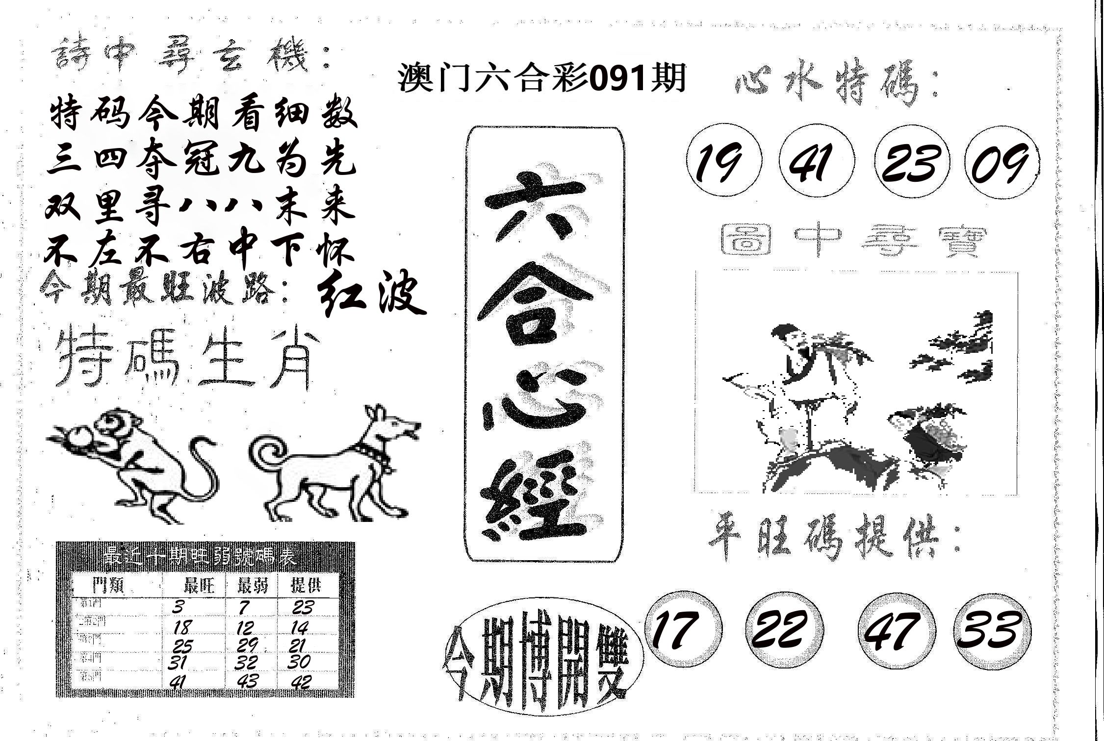 六合心经 第91期