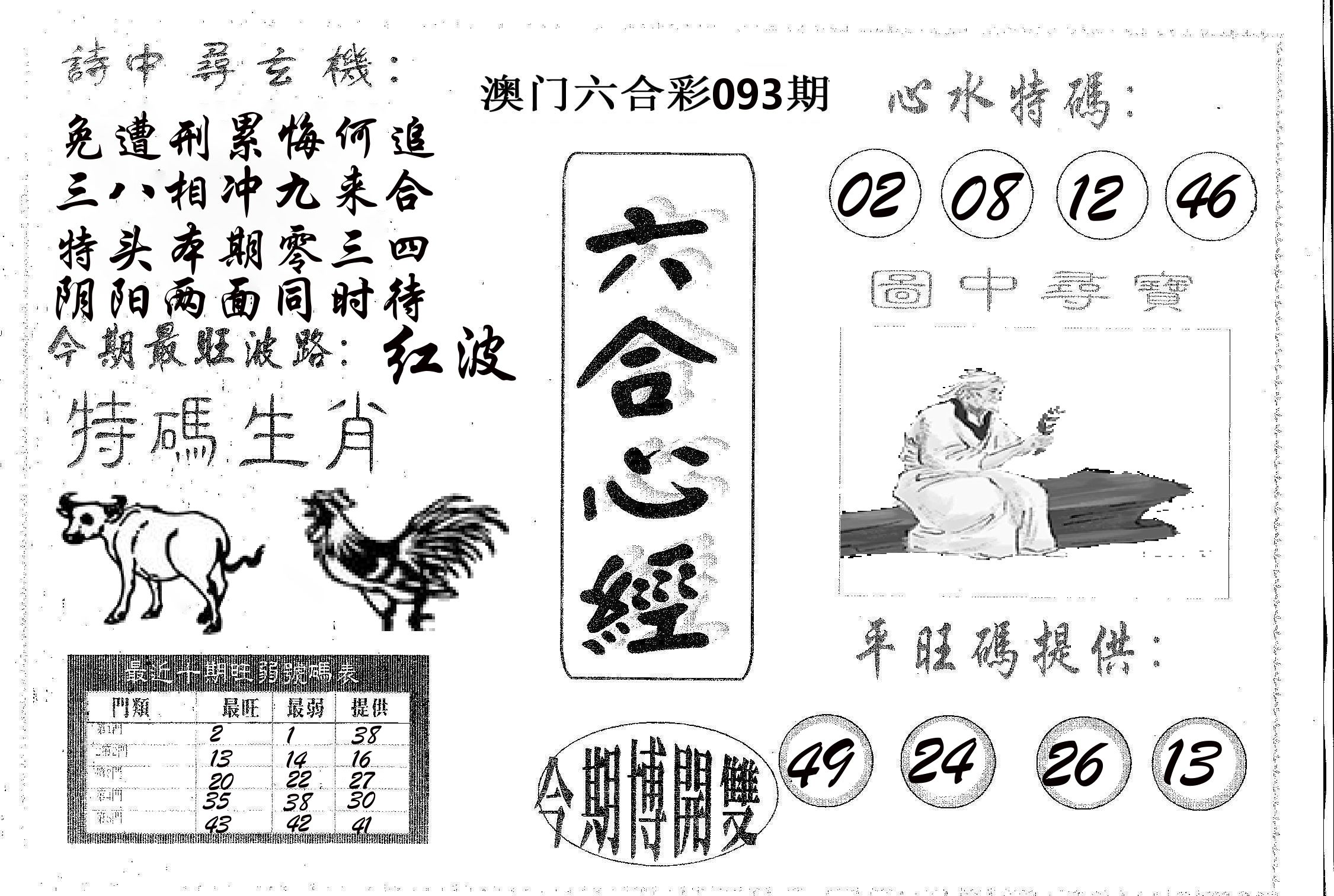 六合心经 第93期