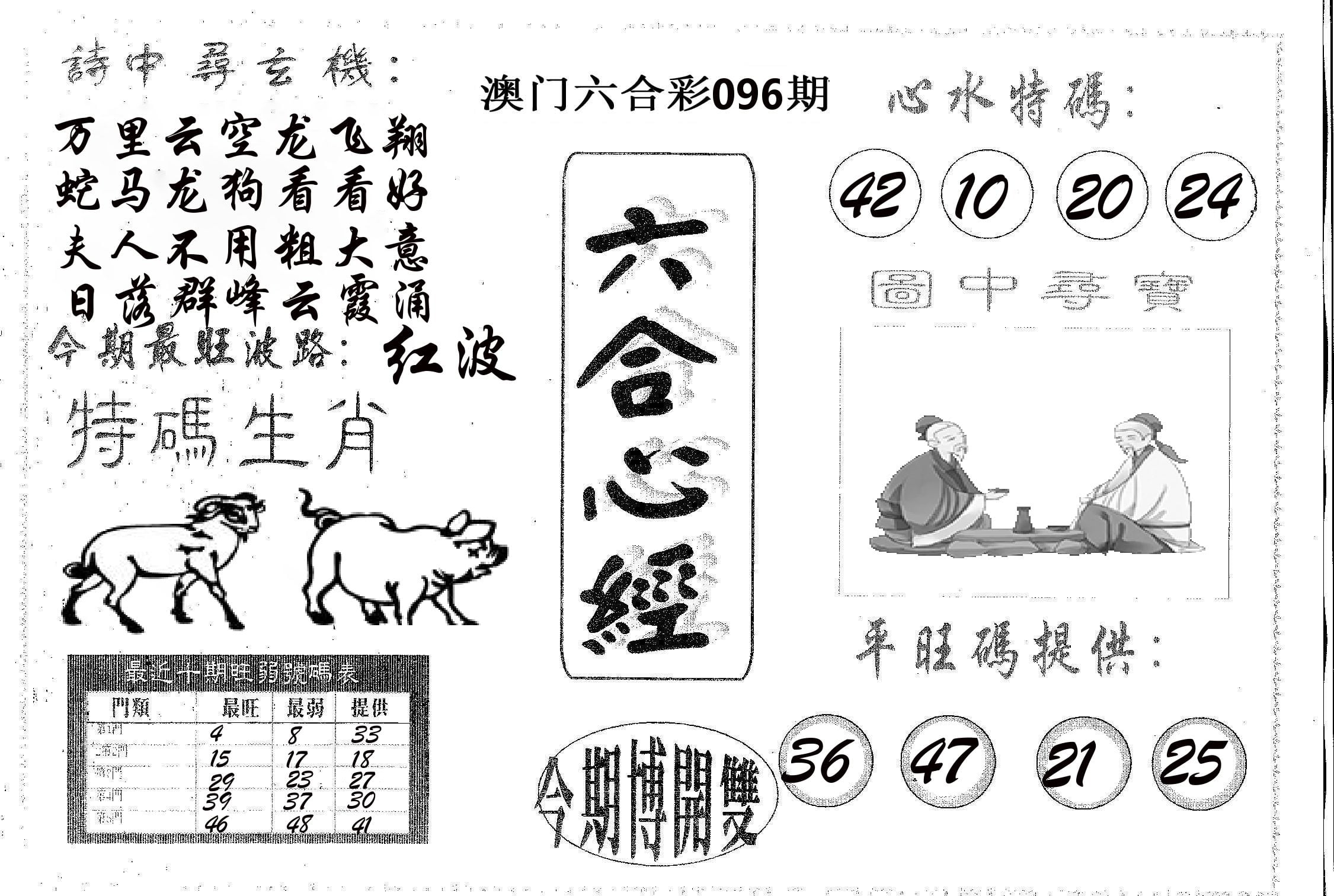 六合心经 第96期