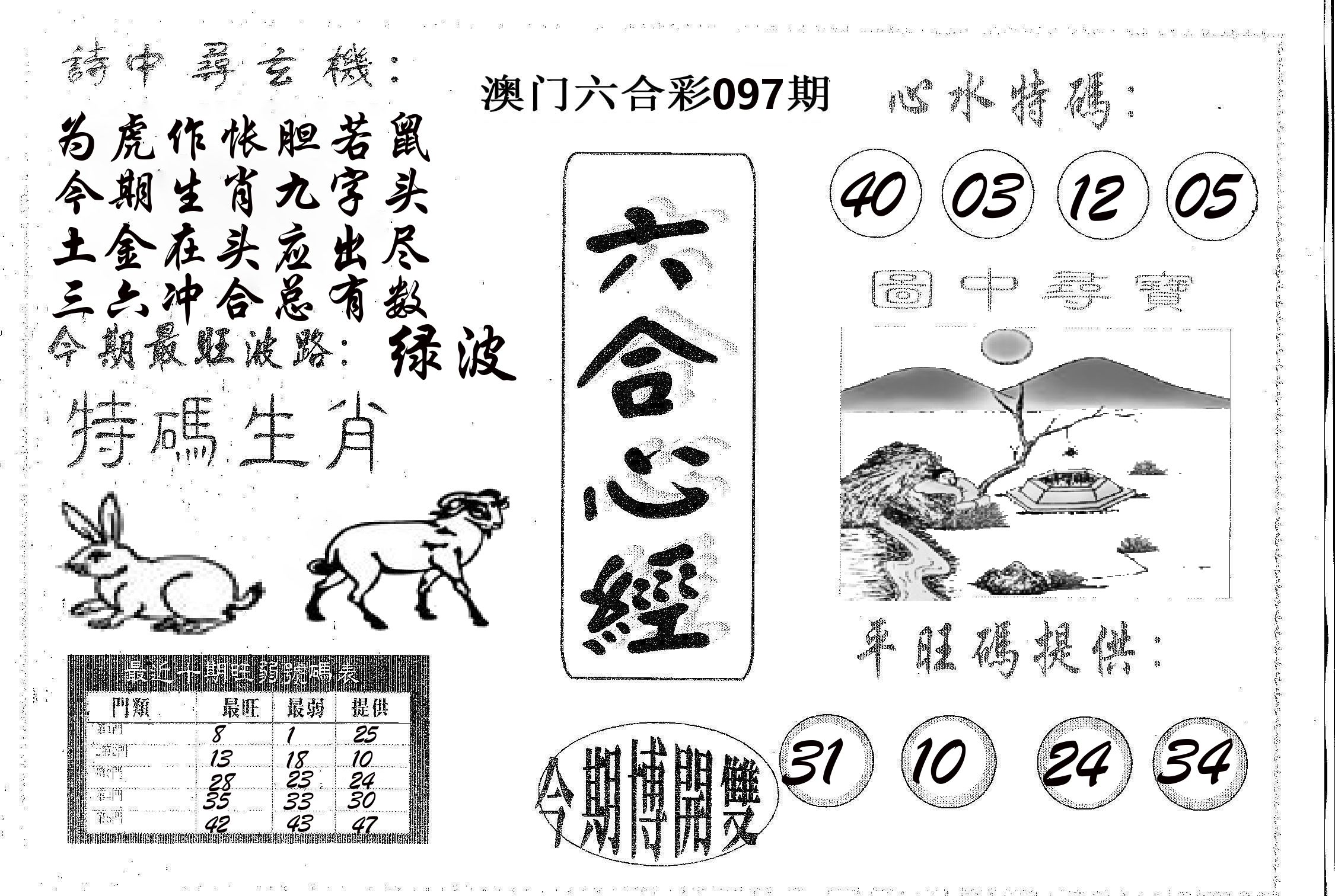 六合心经 第97期