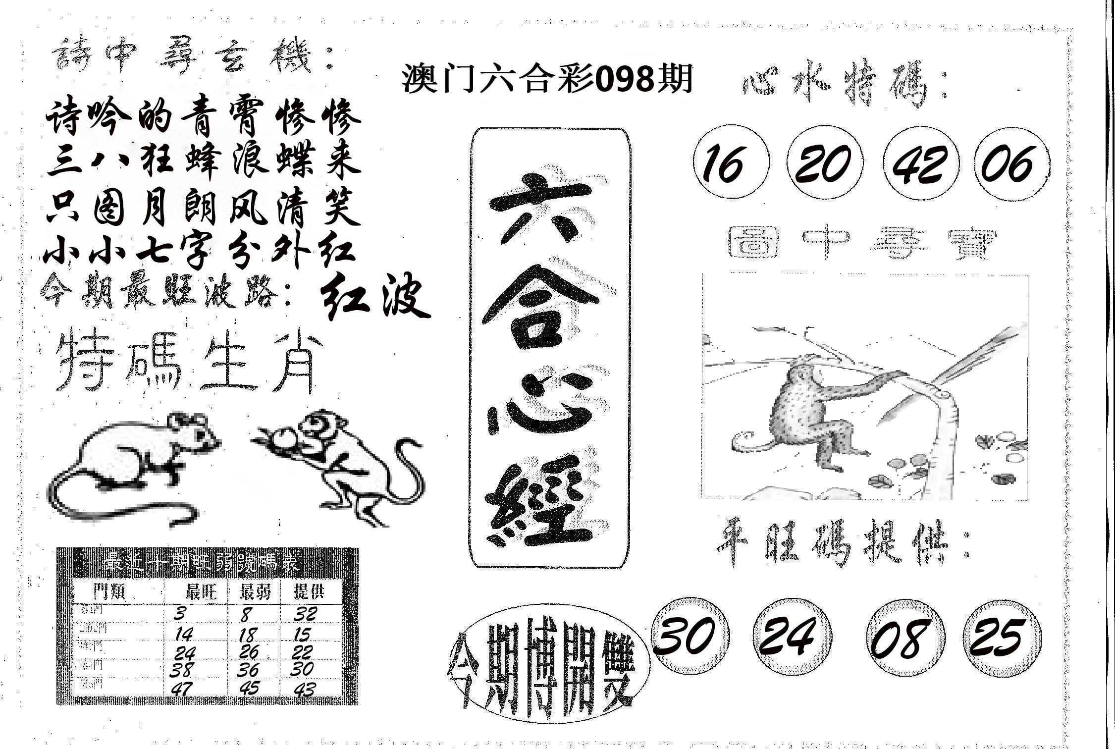 六合心经 第98期