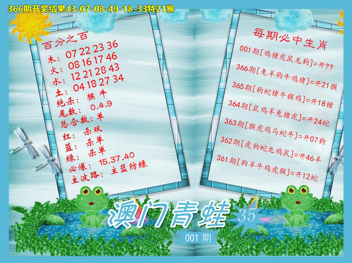 青蛙系列35 第1期