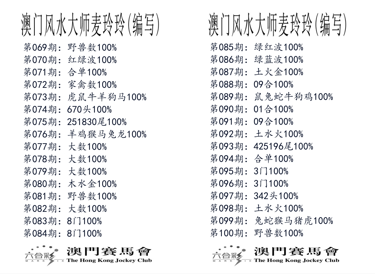 港麦大师 第100期