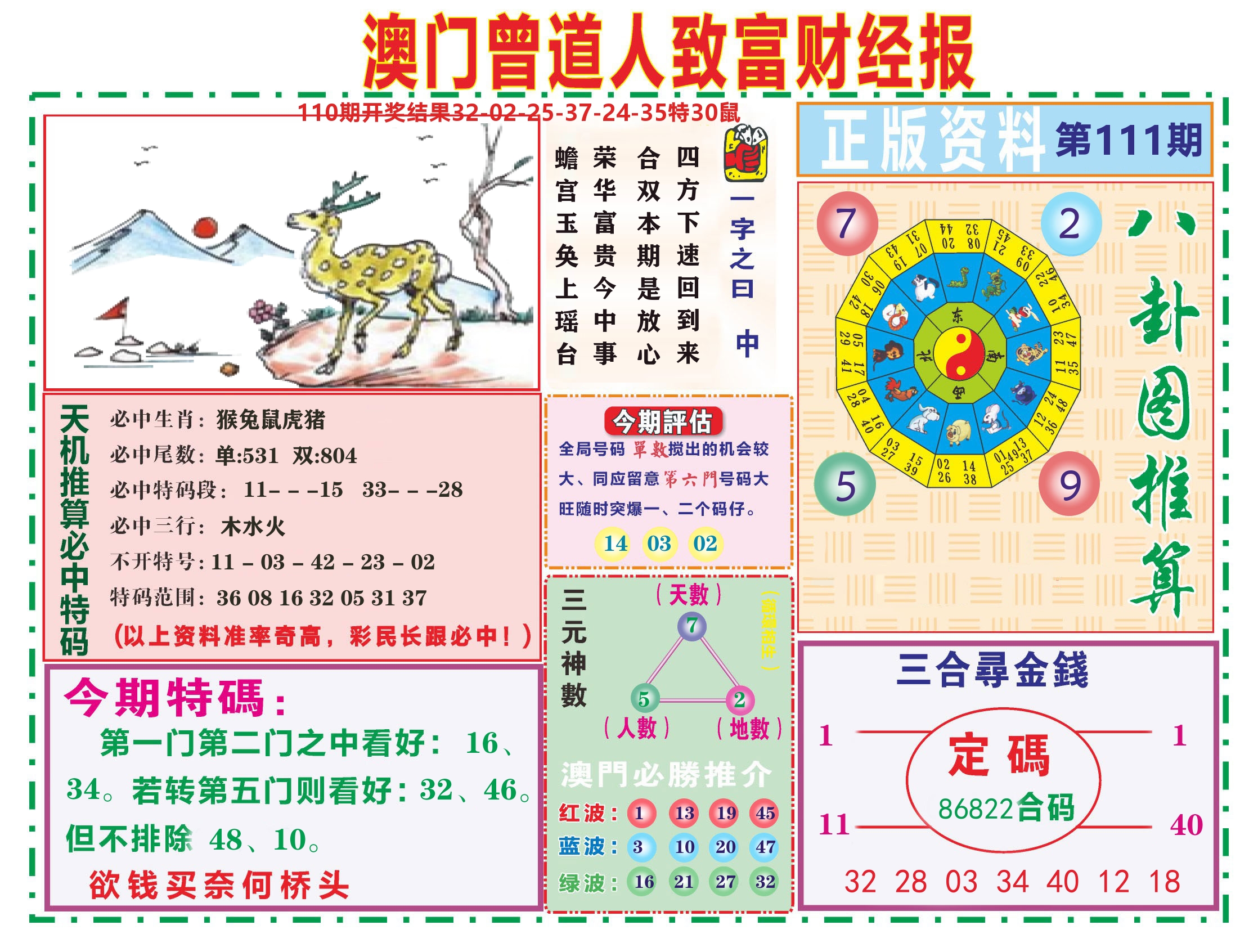 曾道人致富财经 第111期