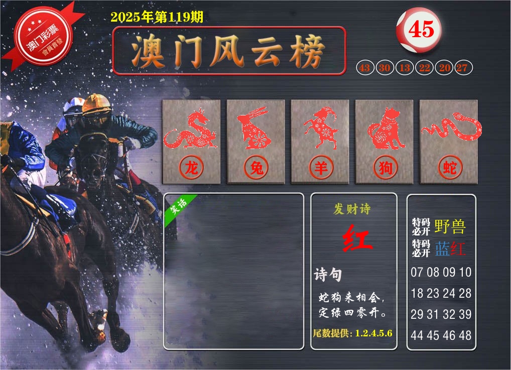 澳门风云榜 第119期