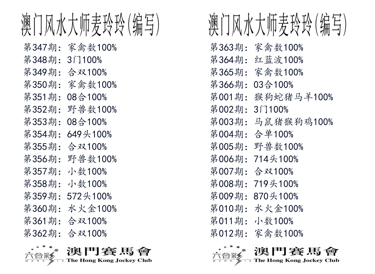 港麦大师 第12期